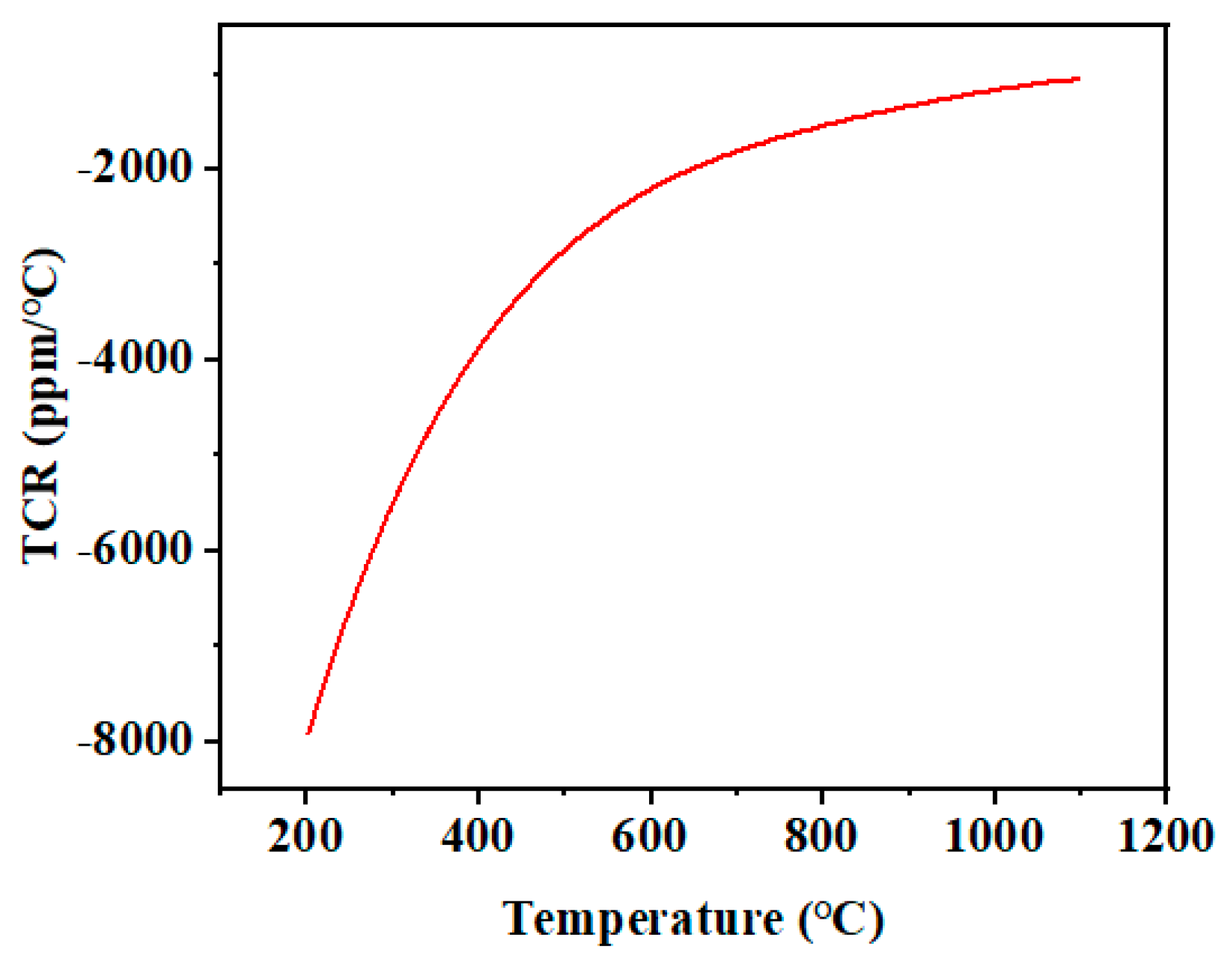 Micromachines 14 01719 g012