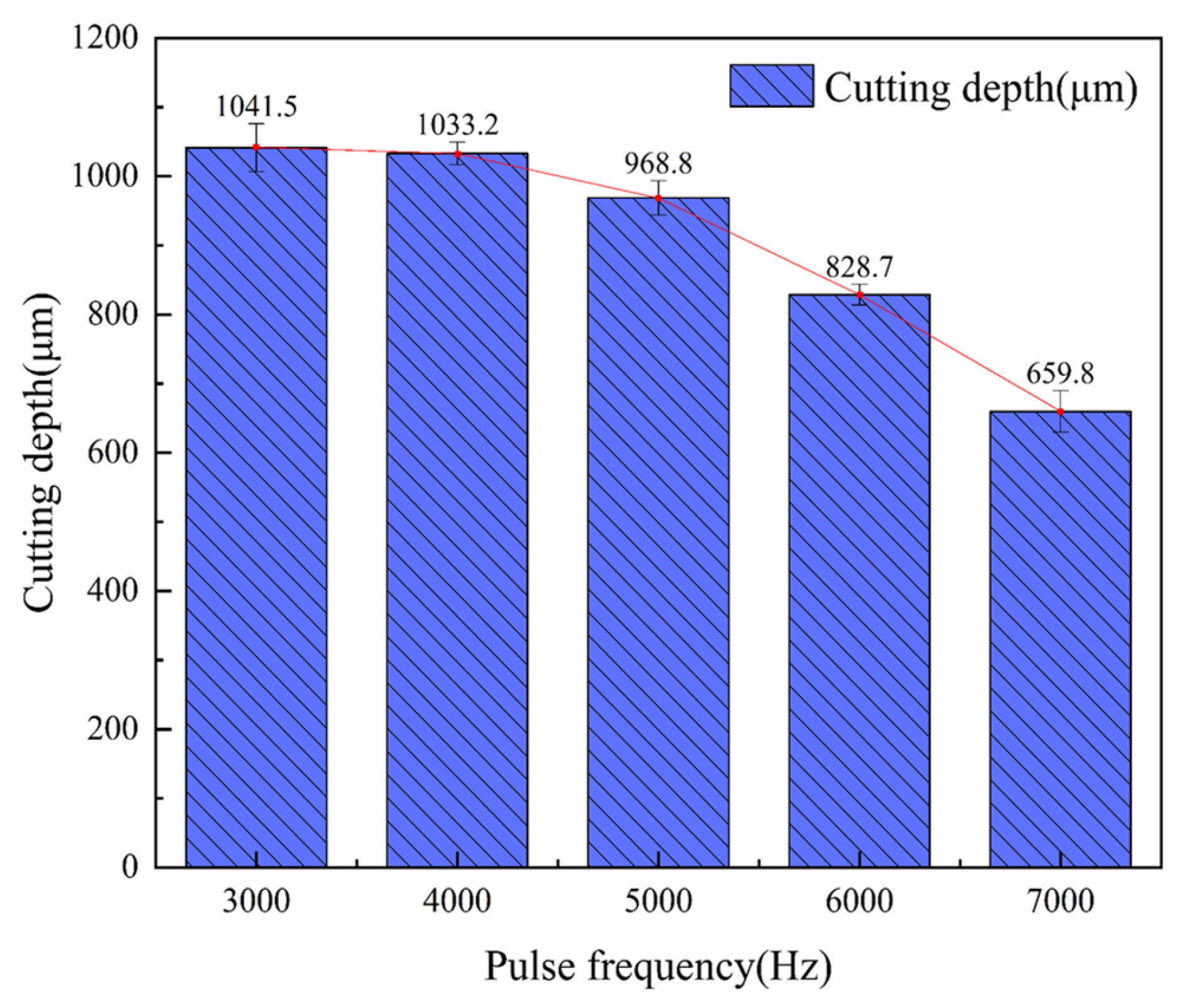 Micromachines 14 01721 g008