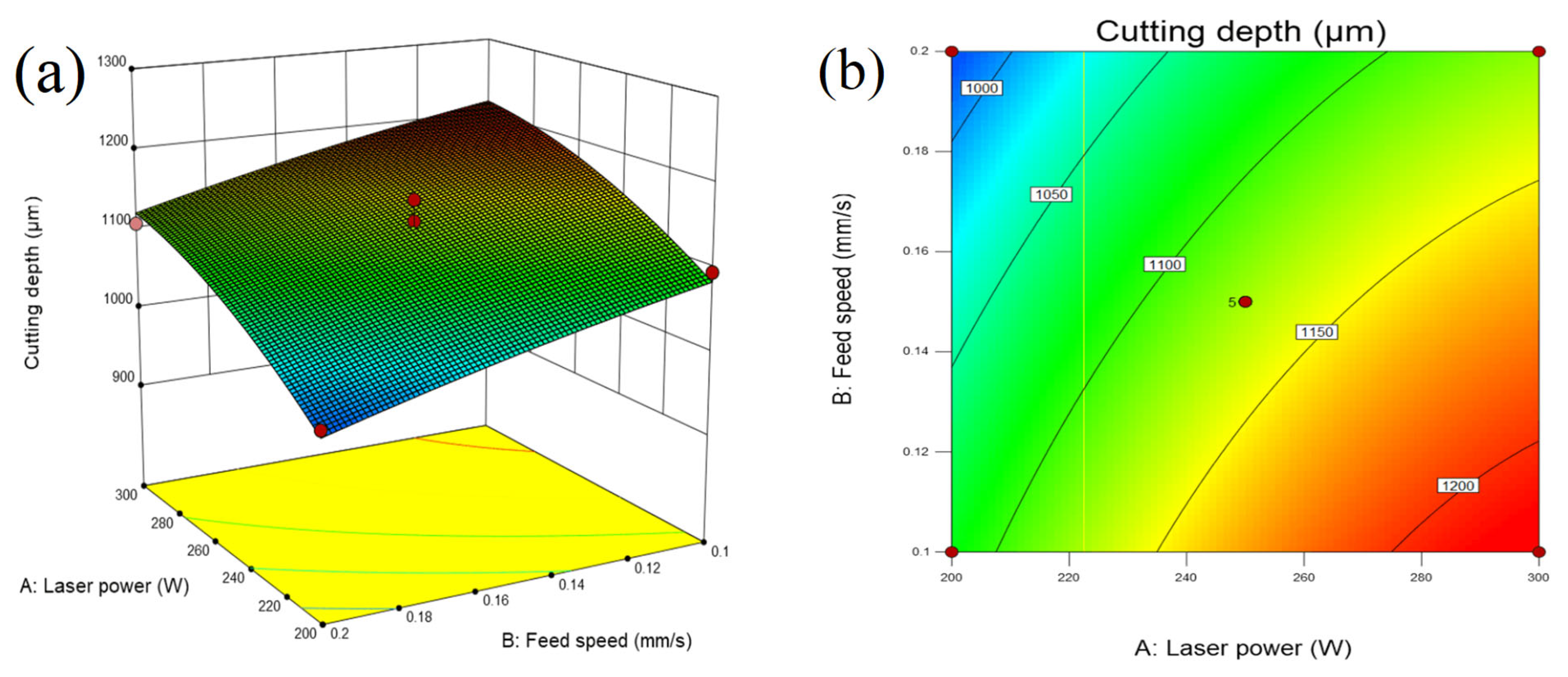 Micromachines 14 01721 g014