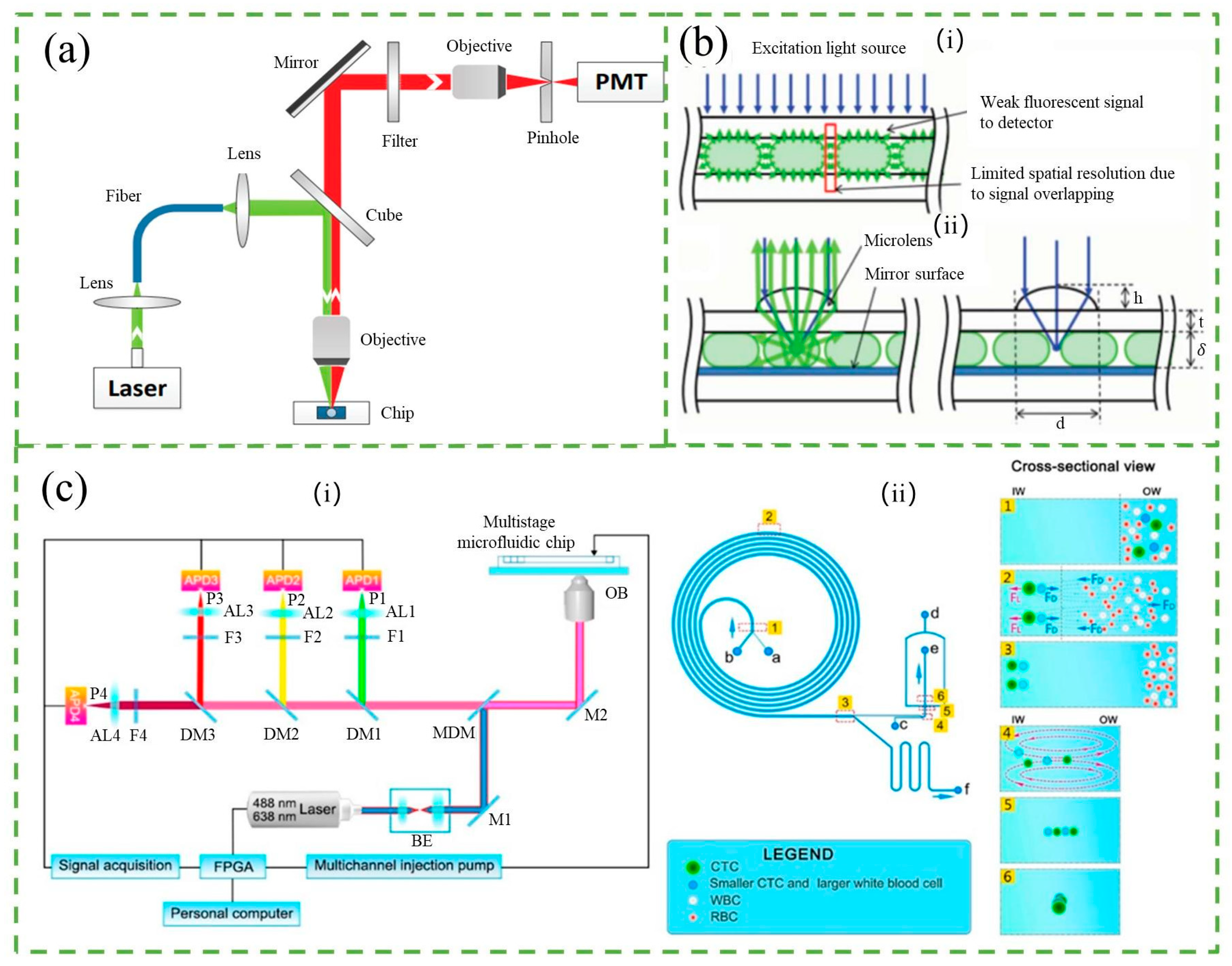 Micromachines 14 01722 g002 Micromachines 14 01722 g002