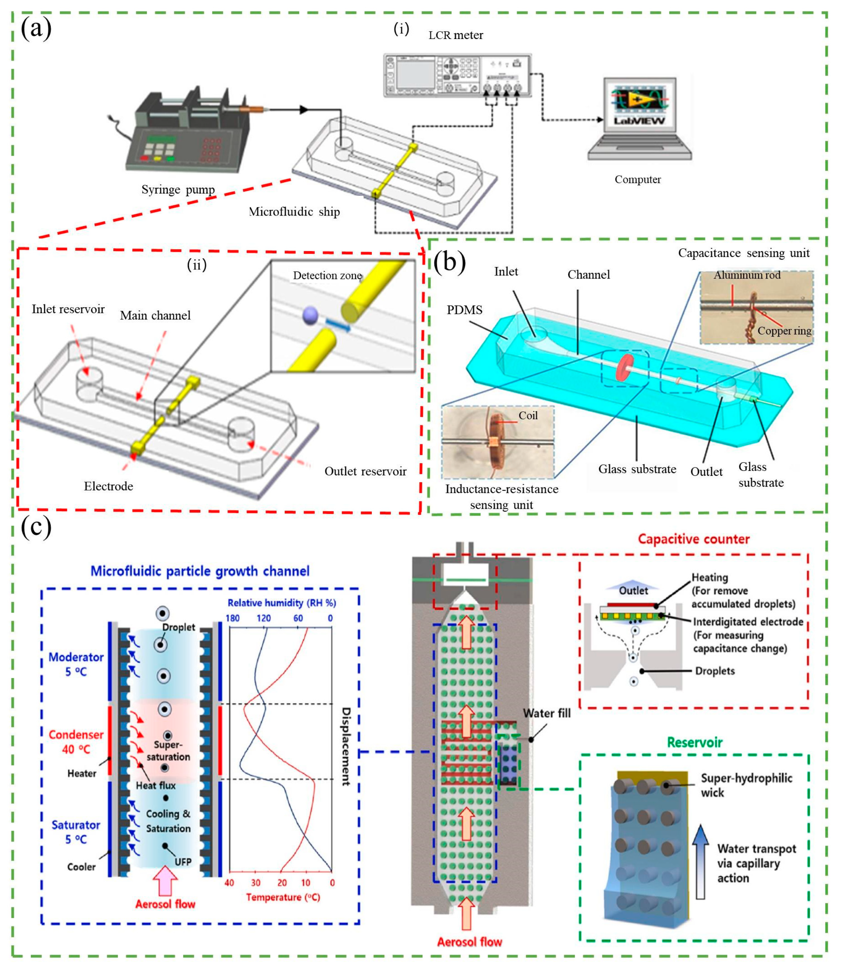 Micromachines 14 01722 g007 Micromachines 14 01722 g007