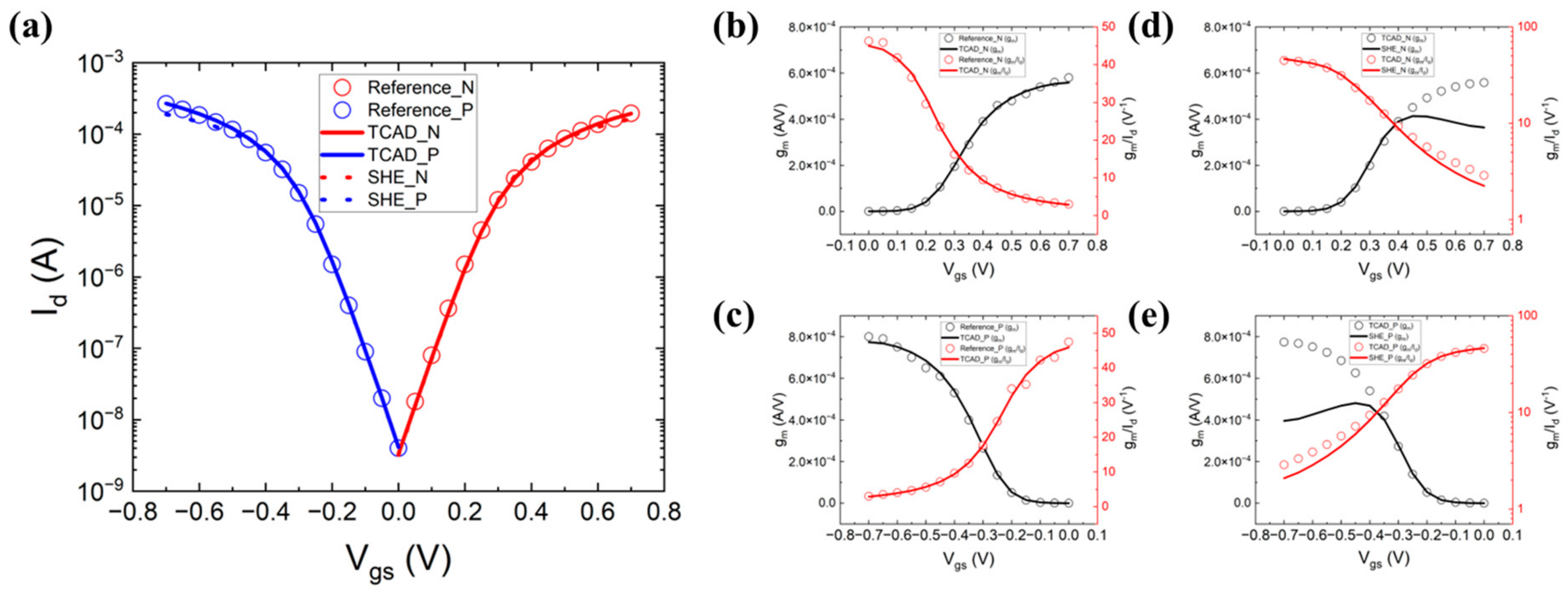 Micromachines 14 01751 g002