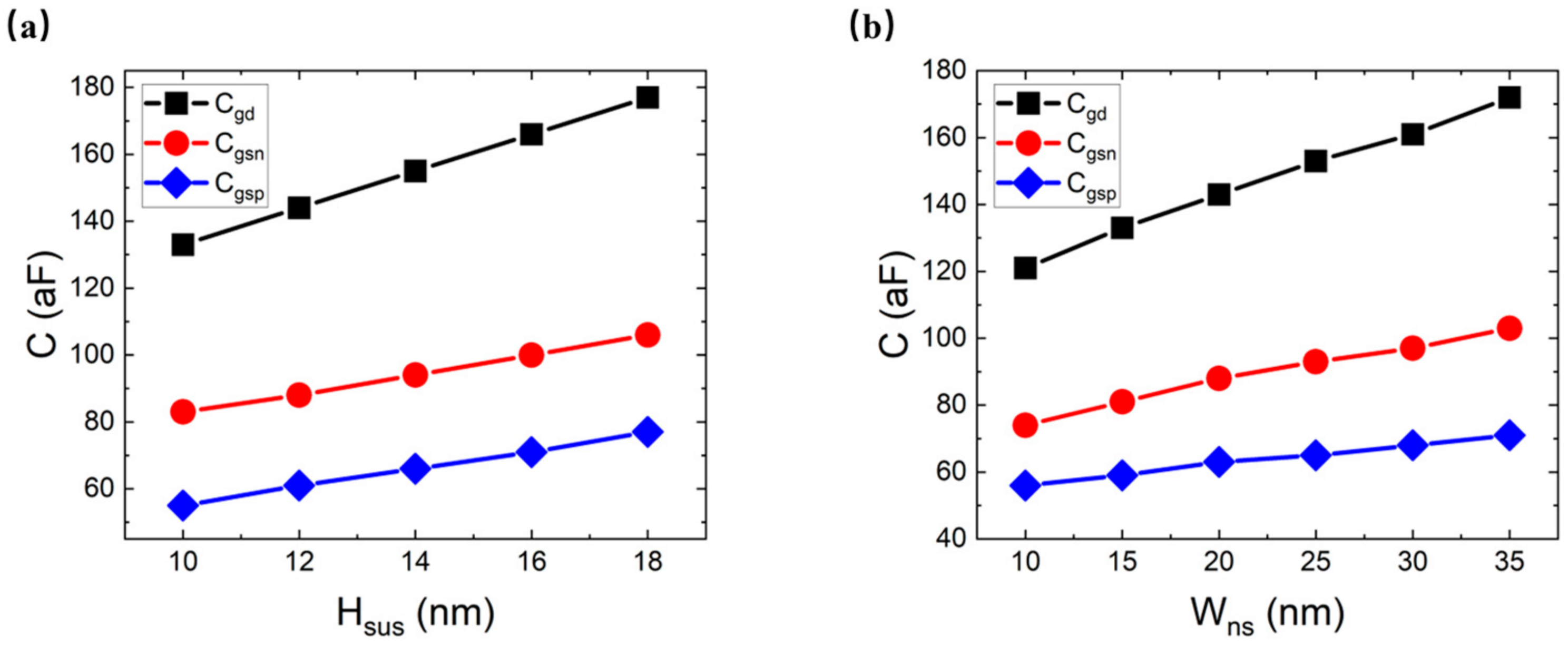 Micromachines 14 01751 g011