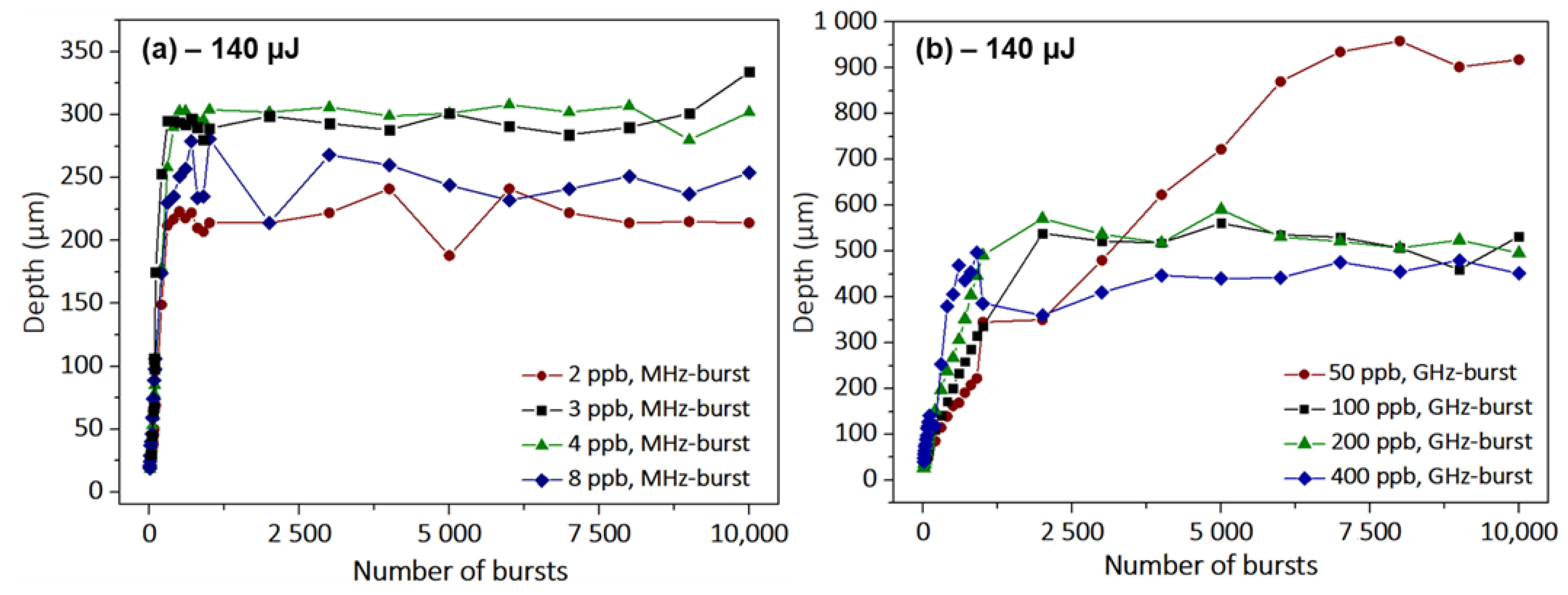 Micromachines 14 01754 g004