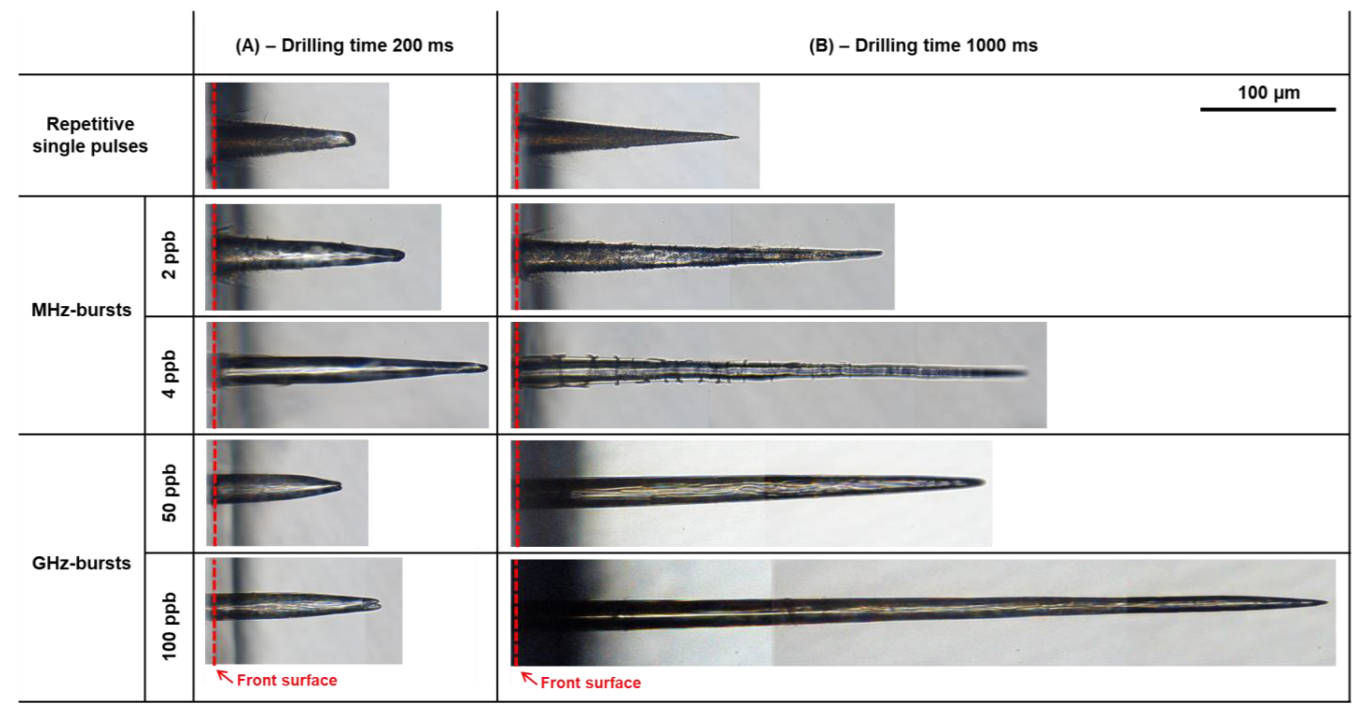 Micromachines 14 01754 g005