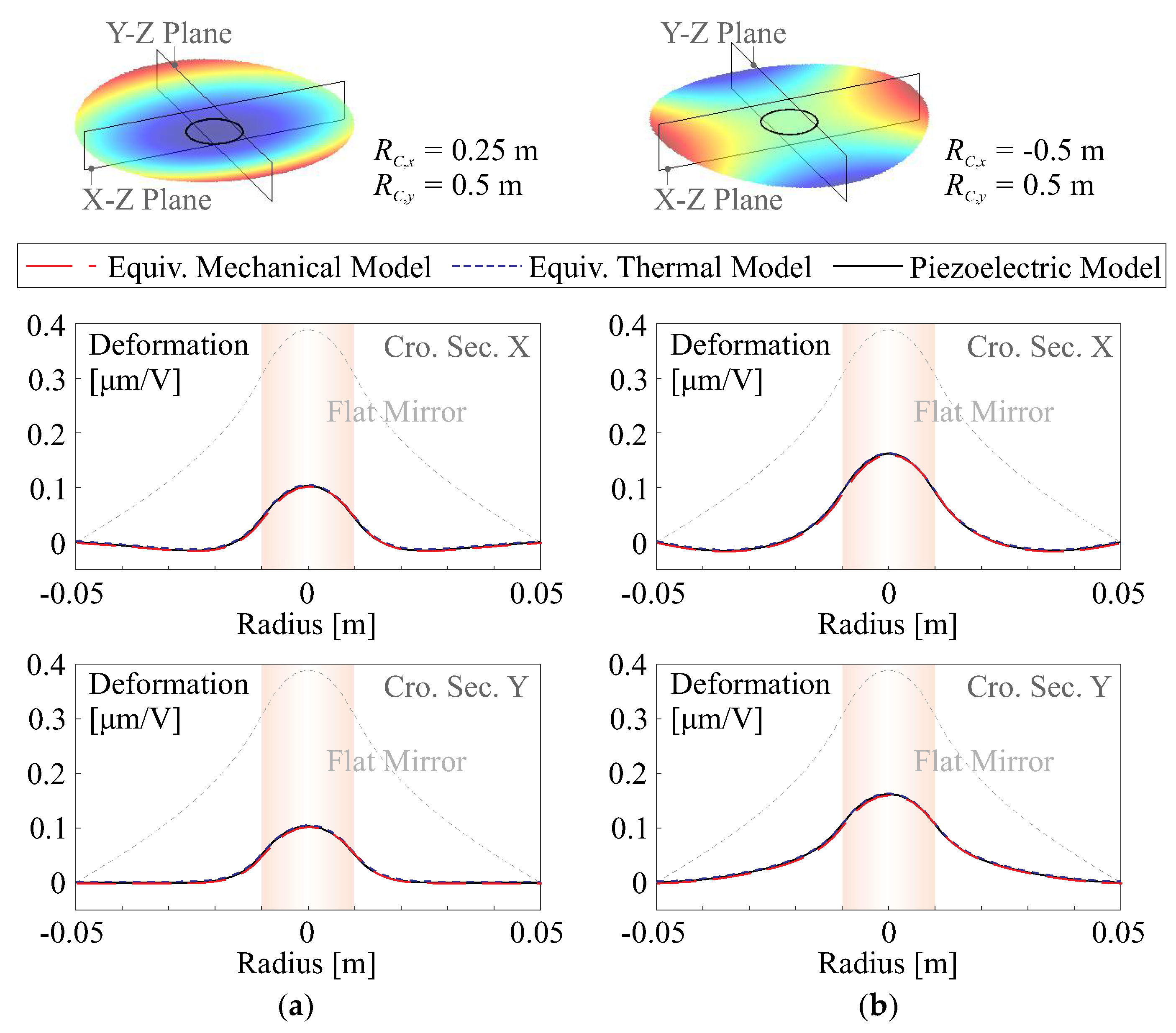 Micromachines 14 01756 g004