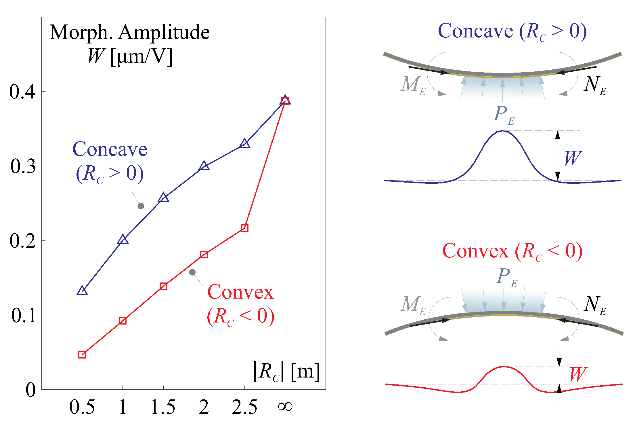 Micromachines 14 01756 g005