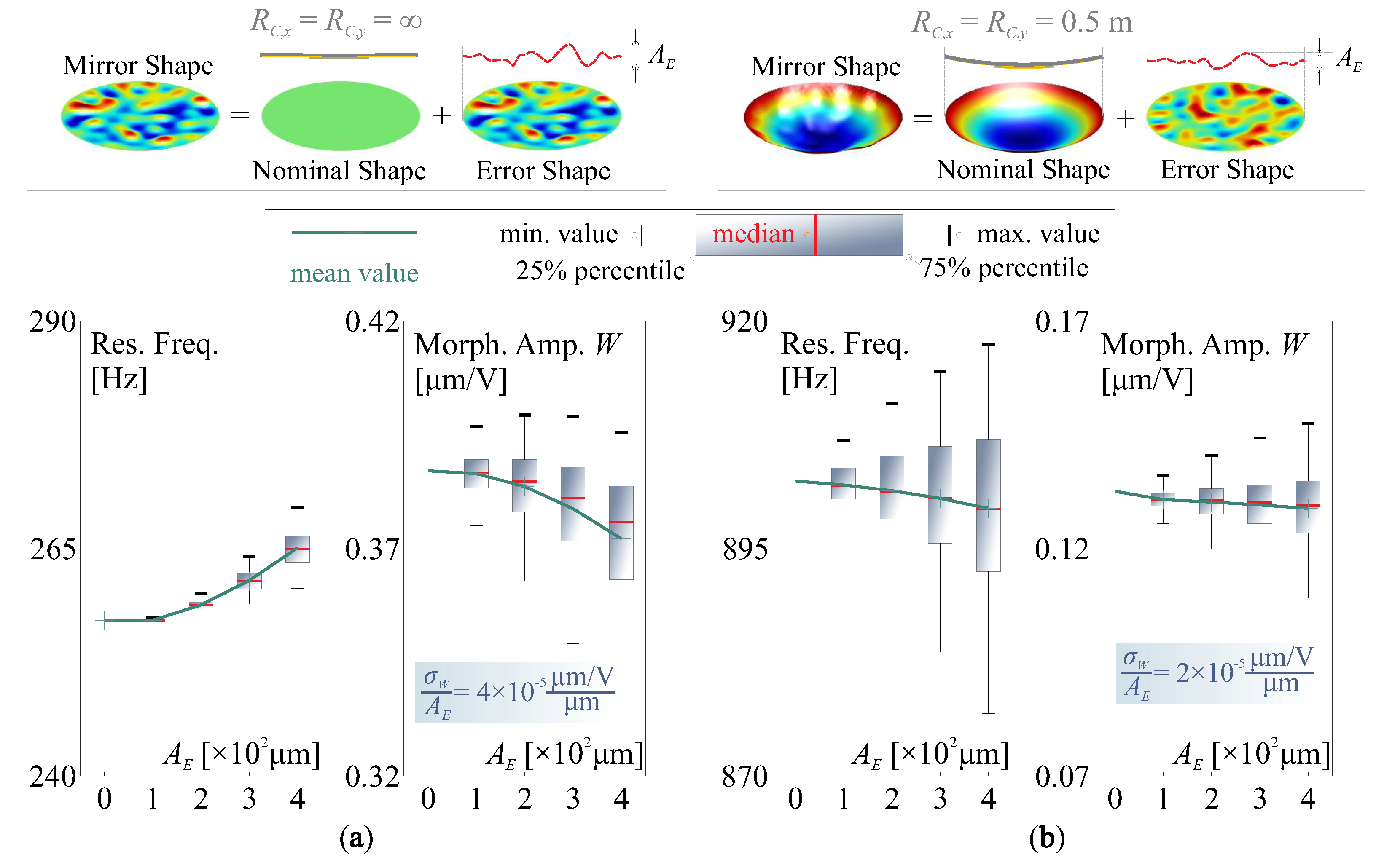 Micromachines 14 01756 g006