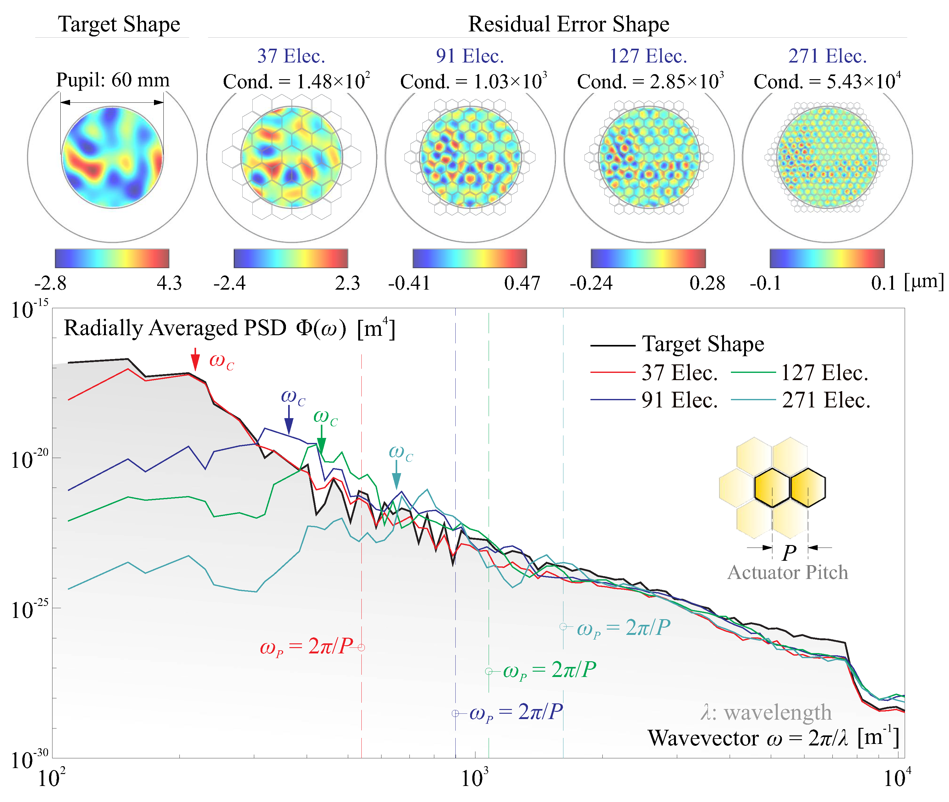 Micromachines 14 01756 g007