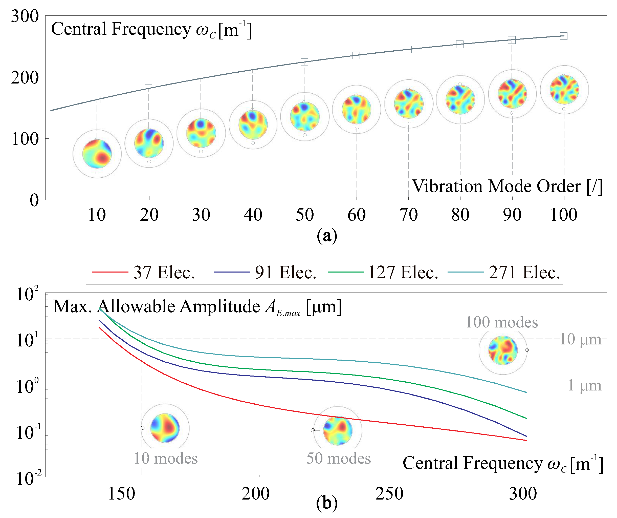 Micromachines 14 01756 g008