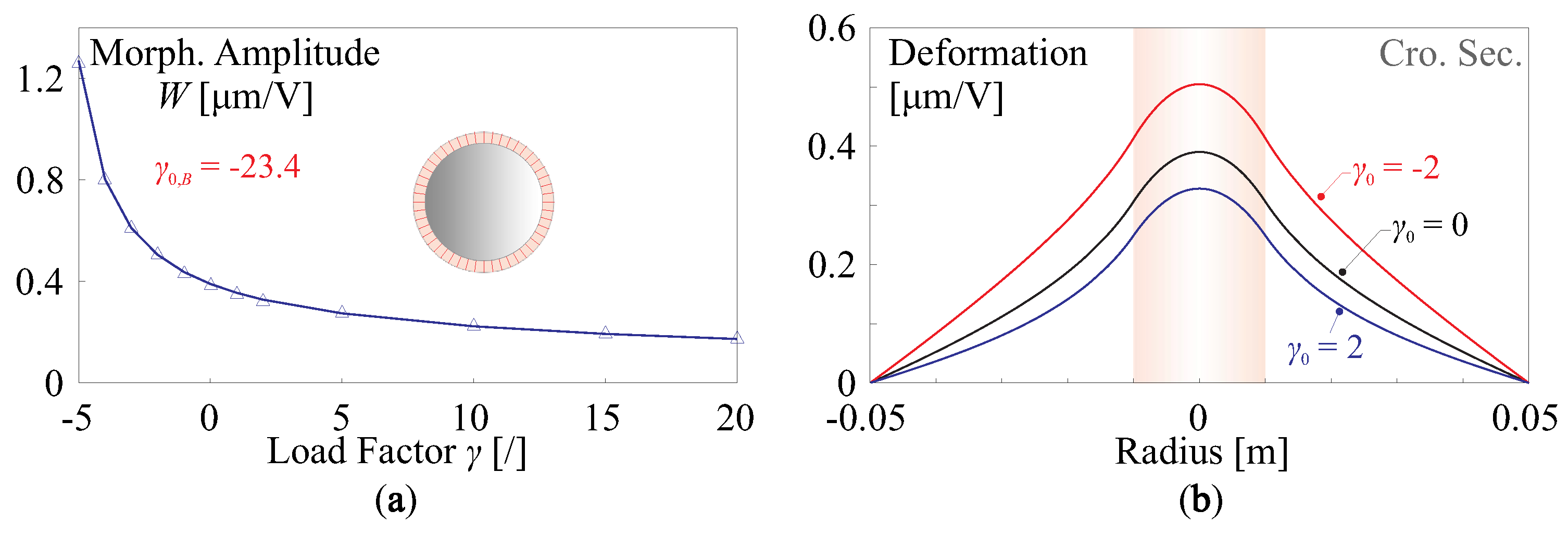 Micromachines 14 01756 g010