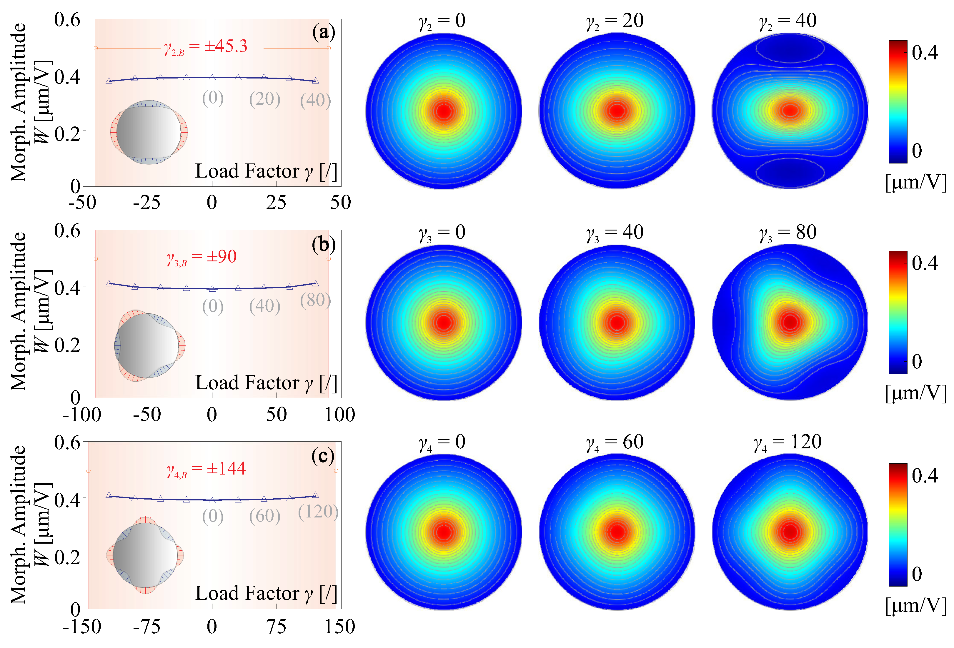 Micromachines 14 01756 g011