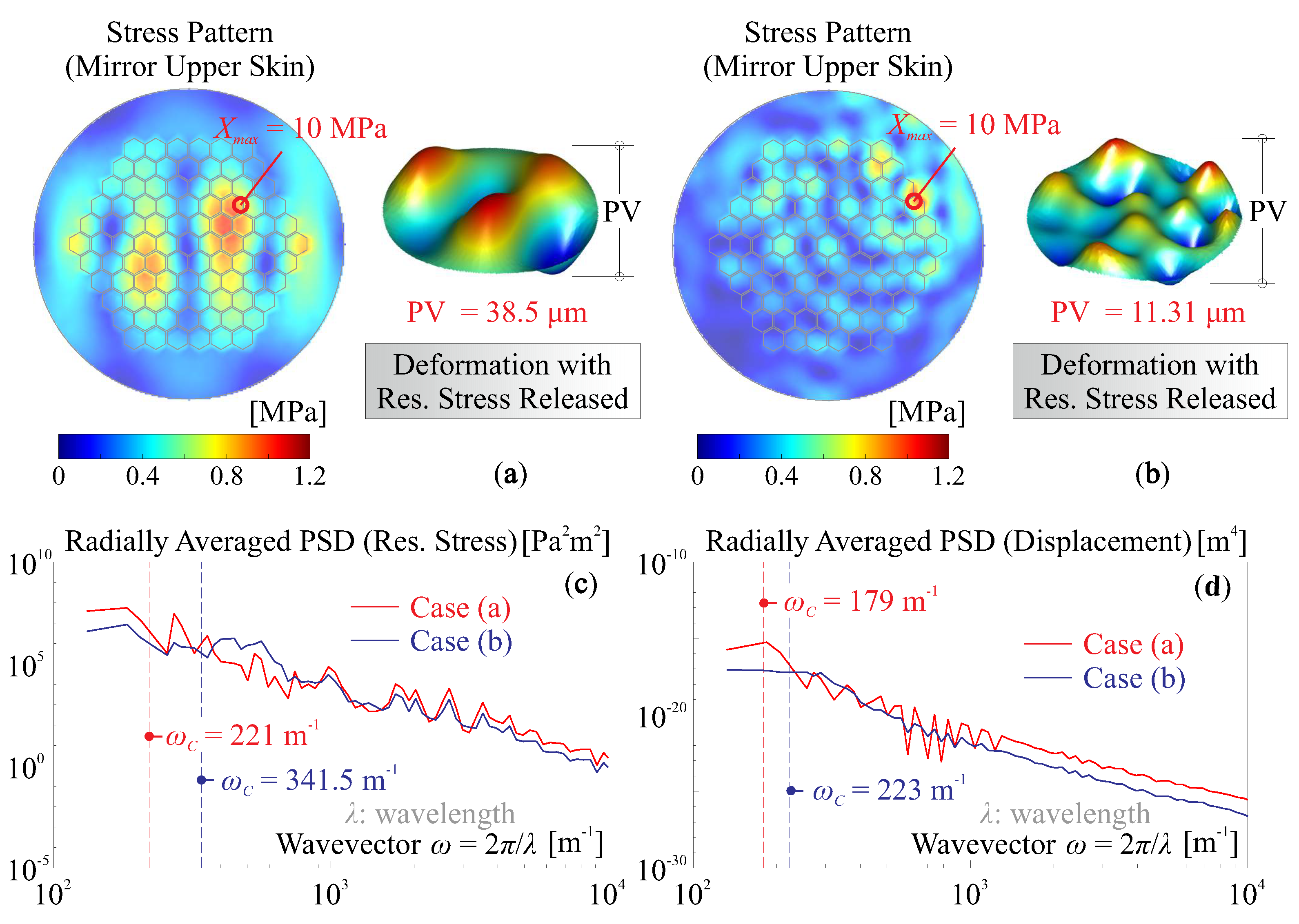 Micromachines 14 01756 g012
