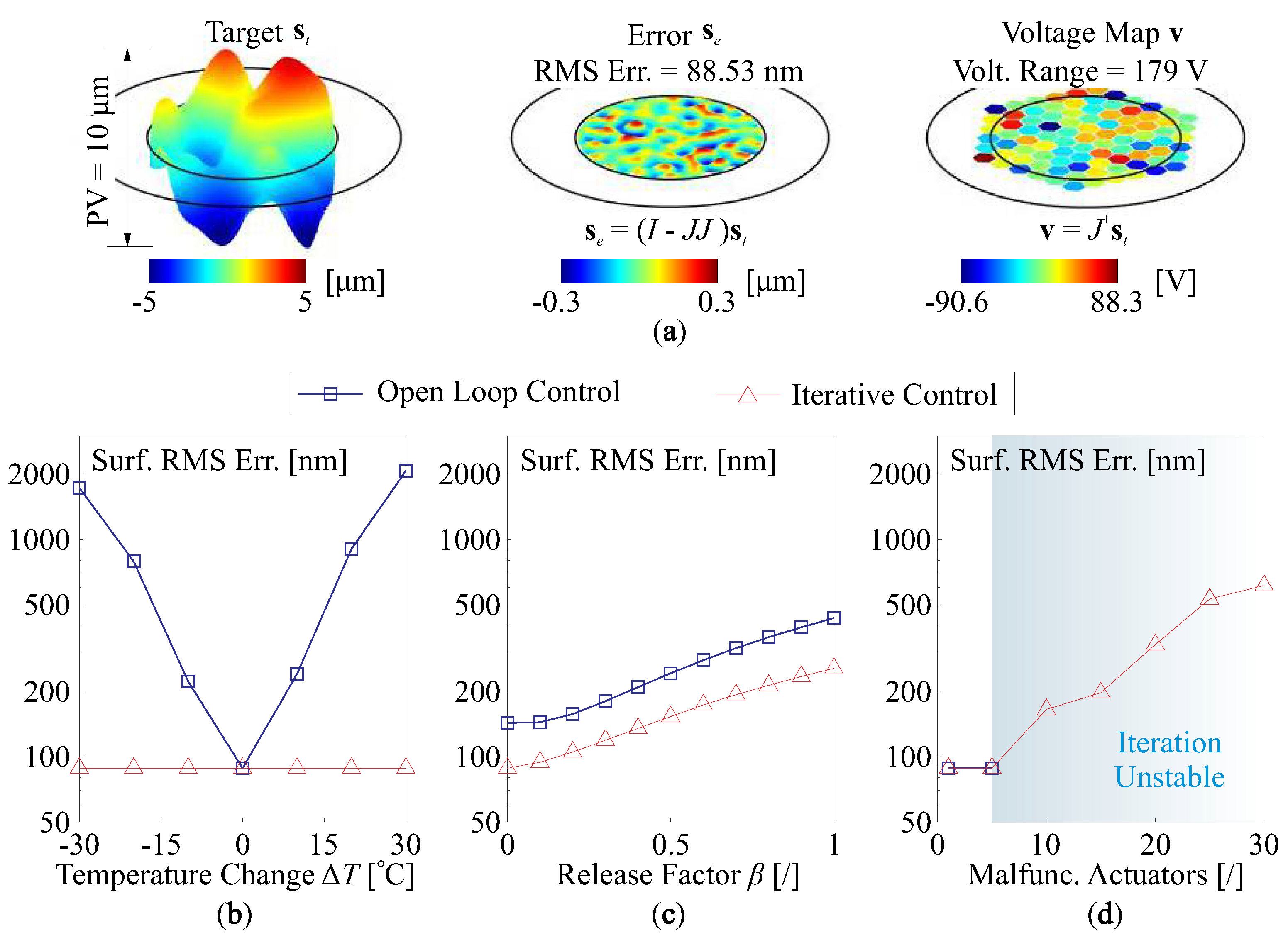 Micromachines 14 01756 g014