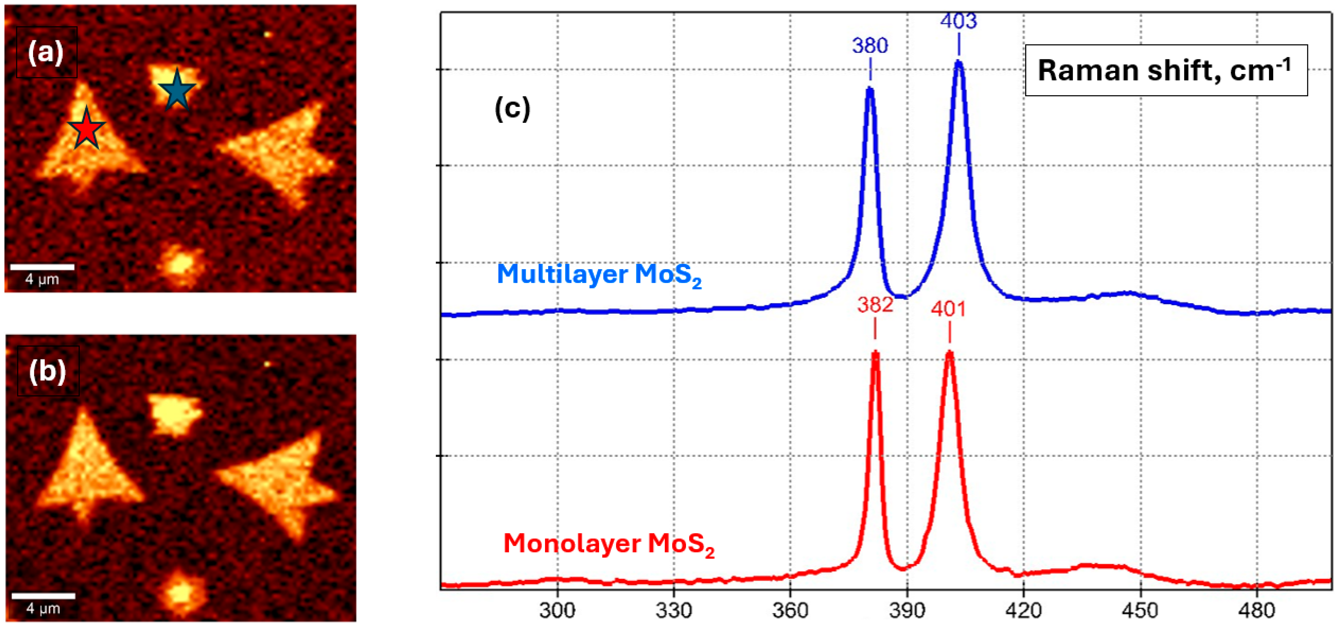 Micromachines 14 01758 g005