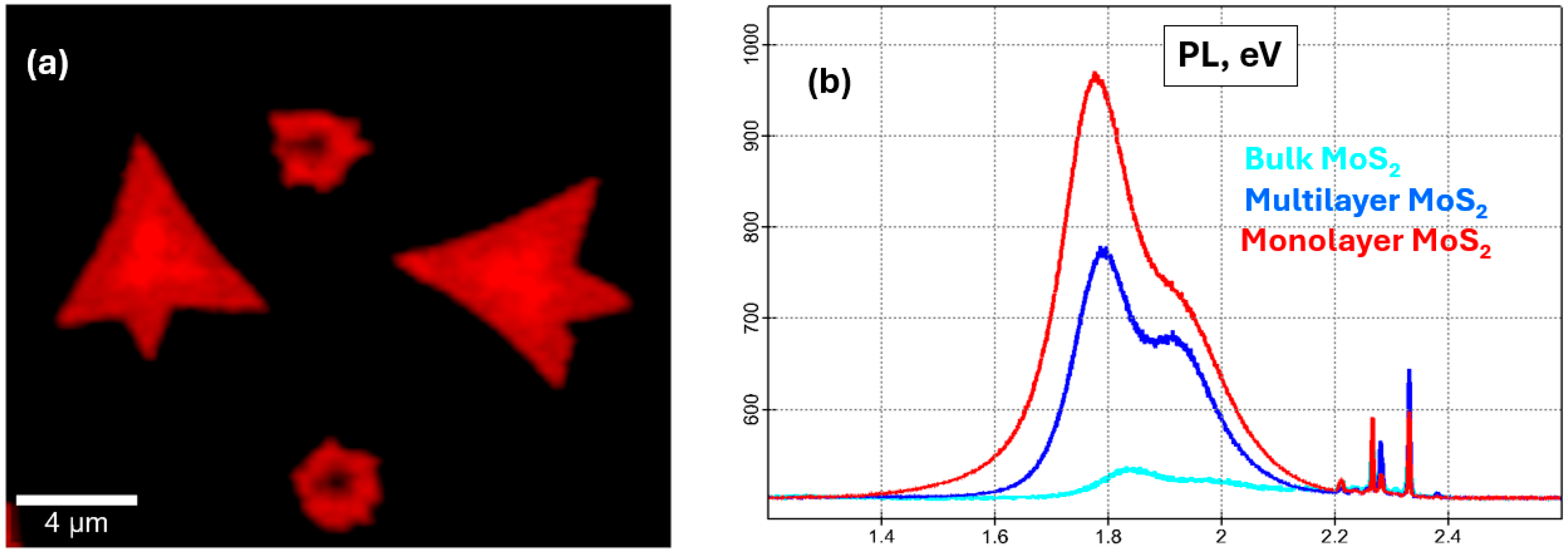 Micromachines 14 01758 g006