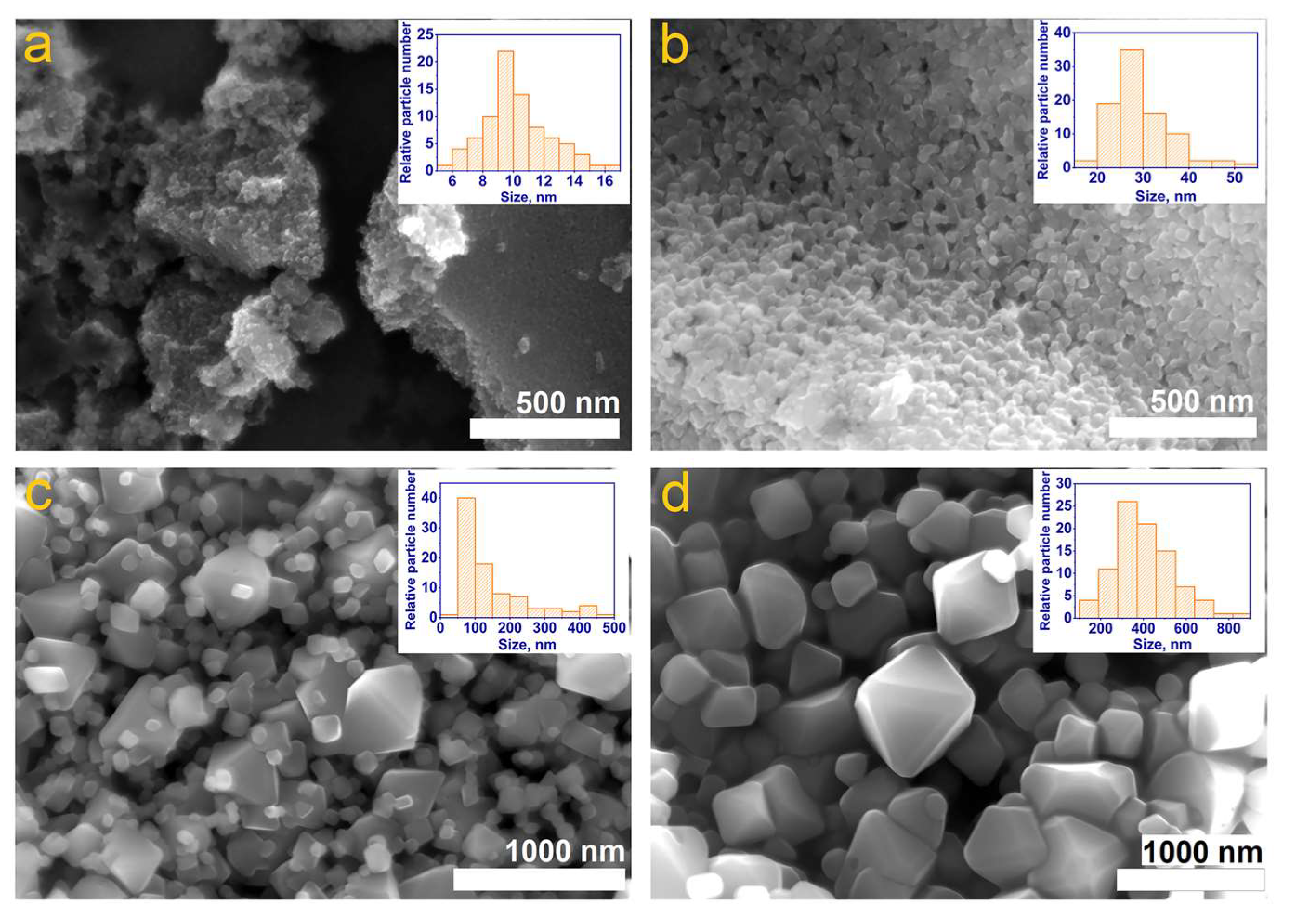 Micromachines 14 01759 g004