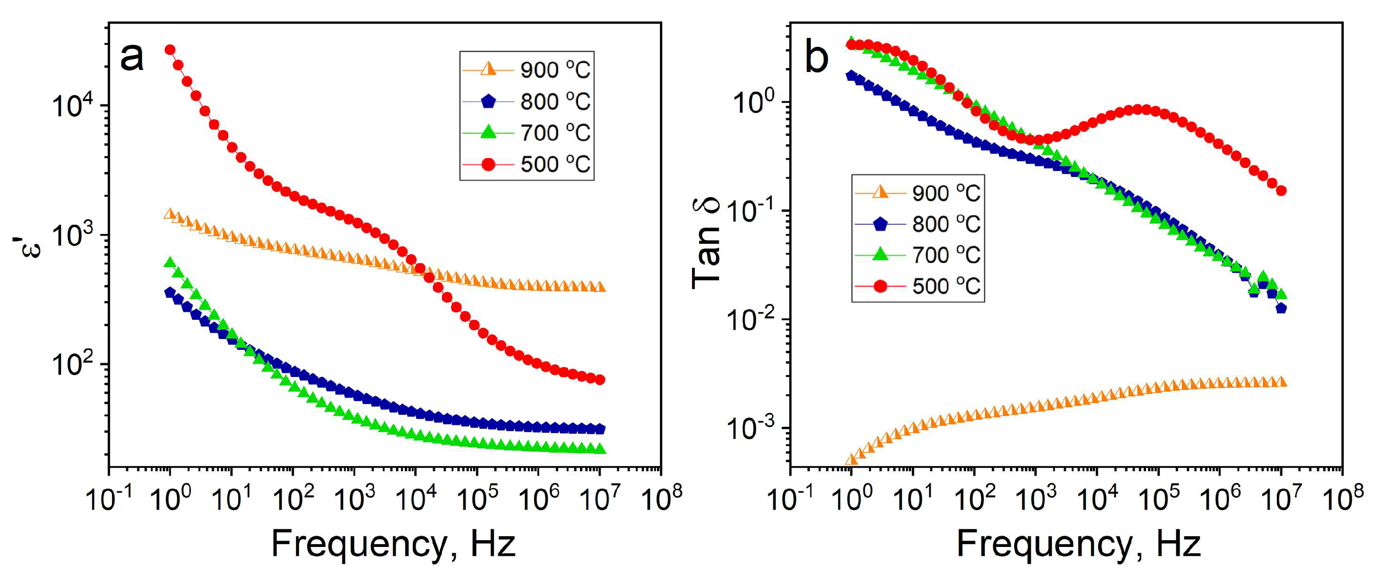 Micromachines 14 01759 g006