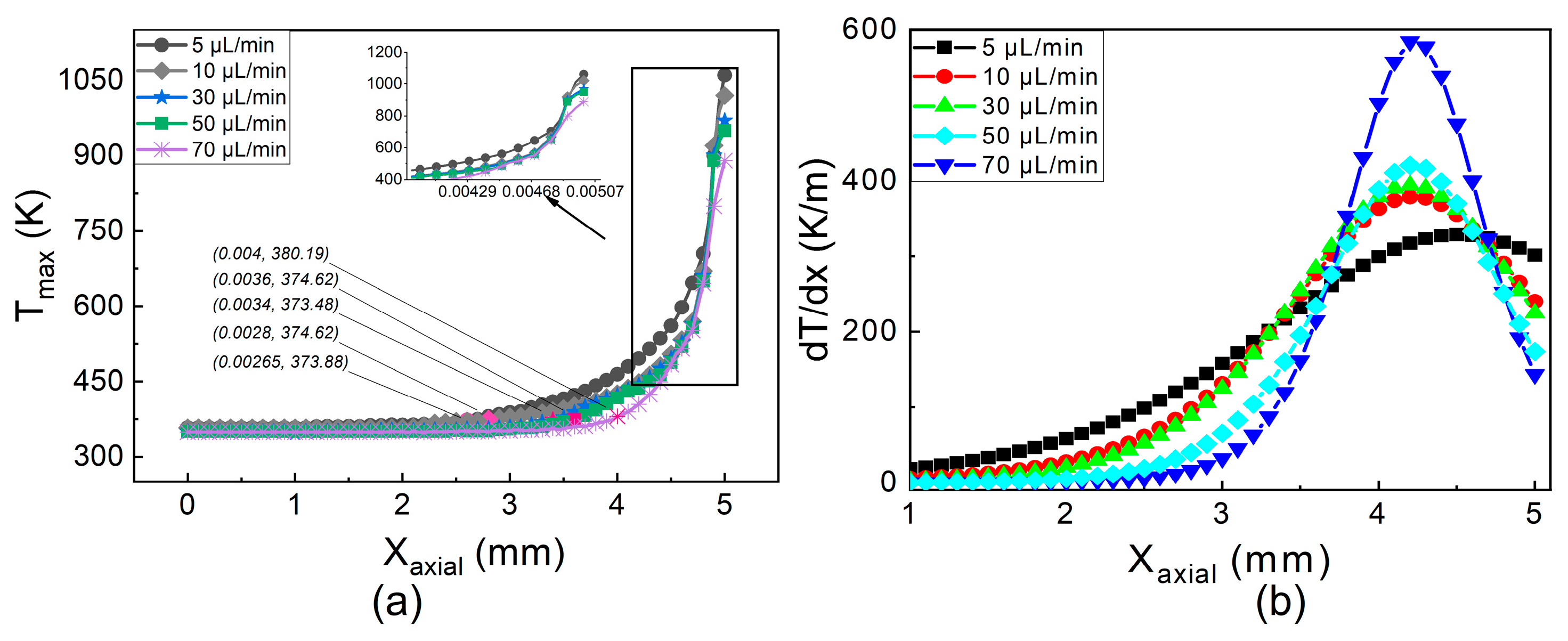 Micromachines 14 01760 g004 Micromachines 14 01760 g004