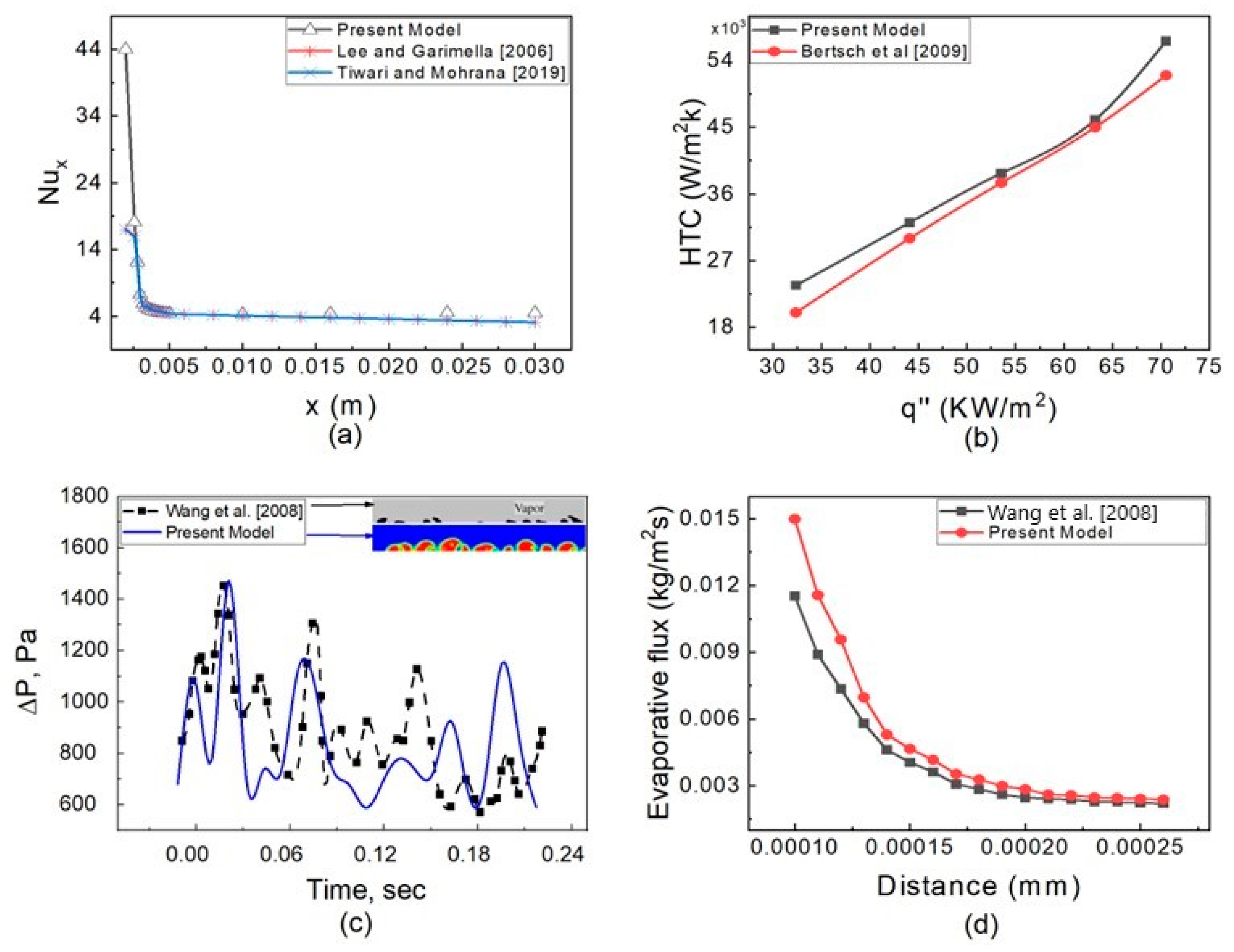 Micromachines 14 01760 g007 Micromachines 14 01760 g007