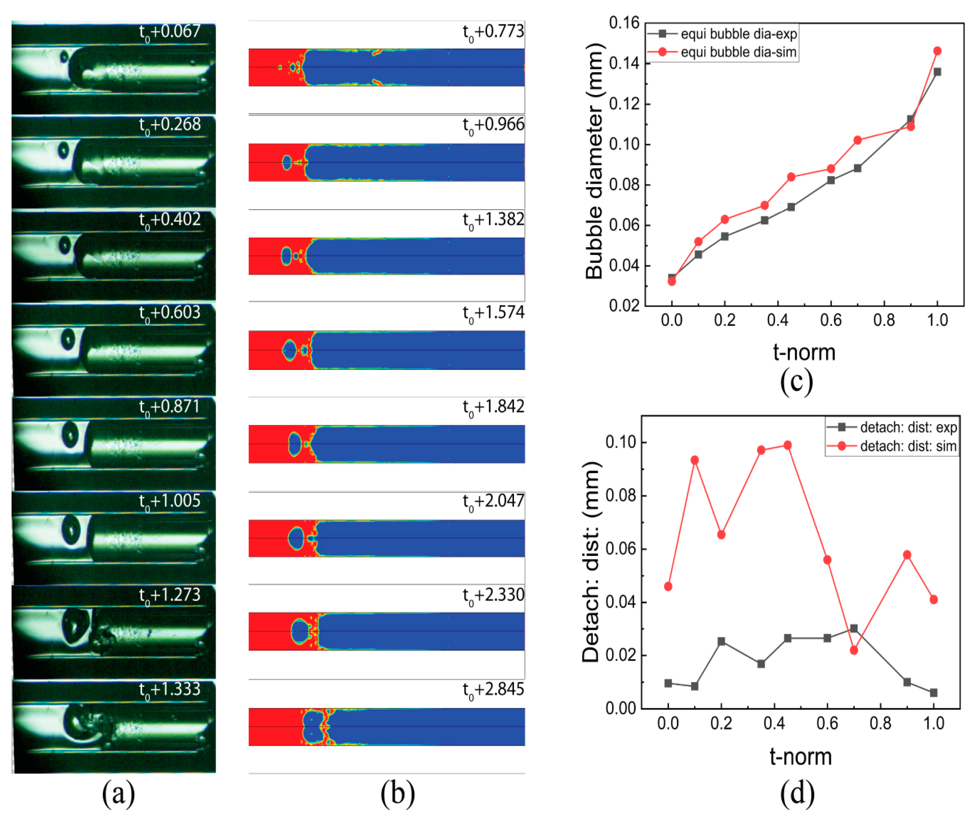 Micromachines 14 01760 g009 Micromachines 14 01760 g009