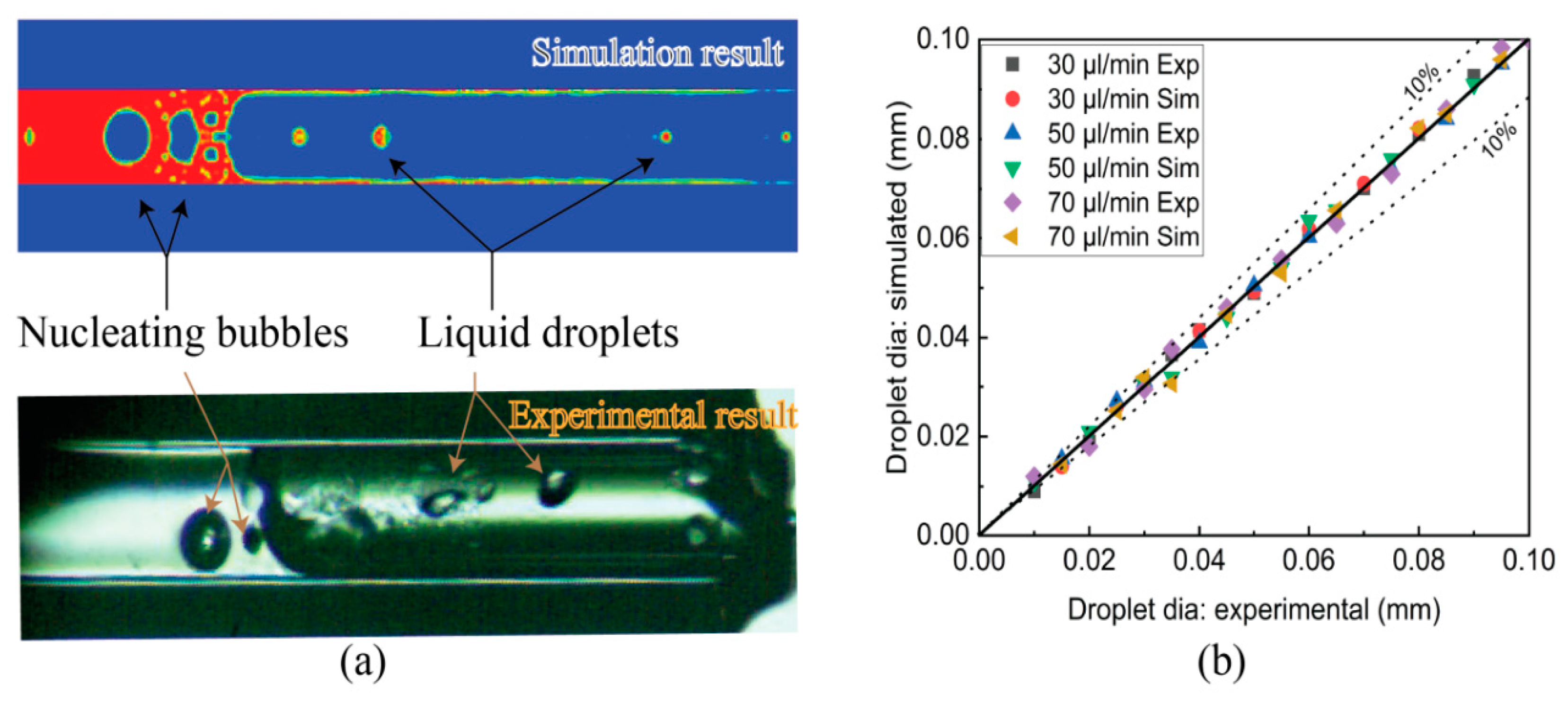 Micromachines 14 01760 g010 Micromachines 14 01760 g010