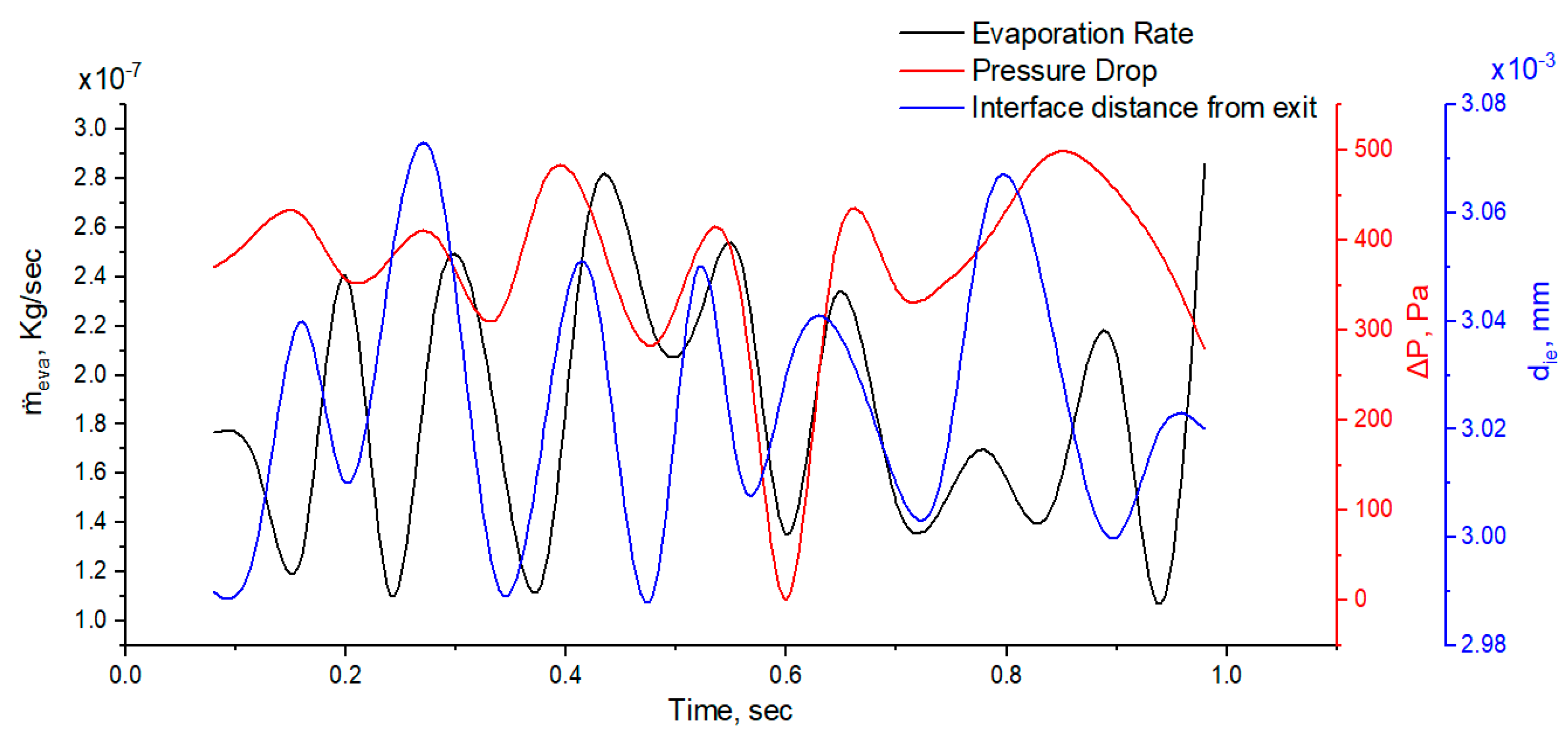 Micromachines 14 01760 g011 Micromachines 14 01760 g011