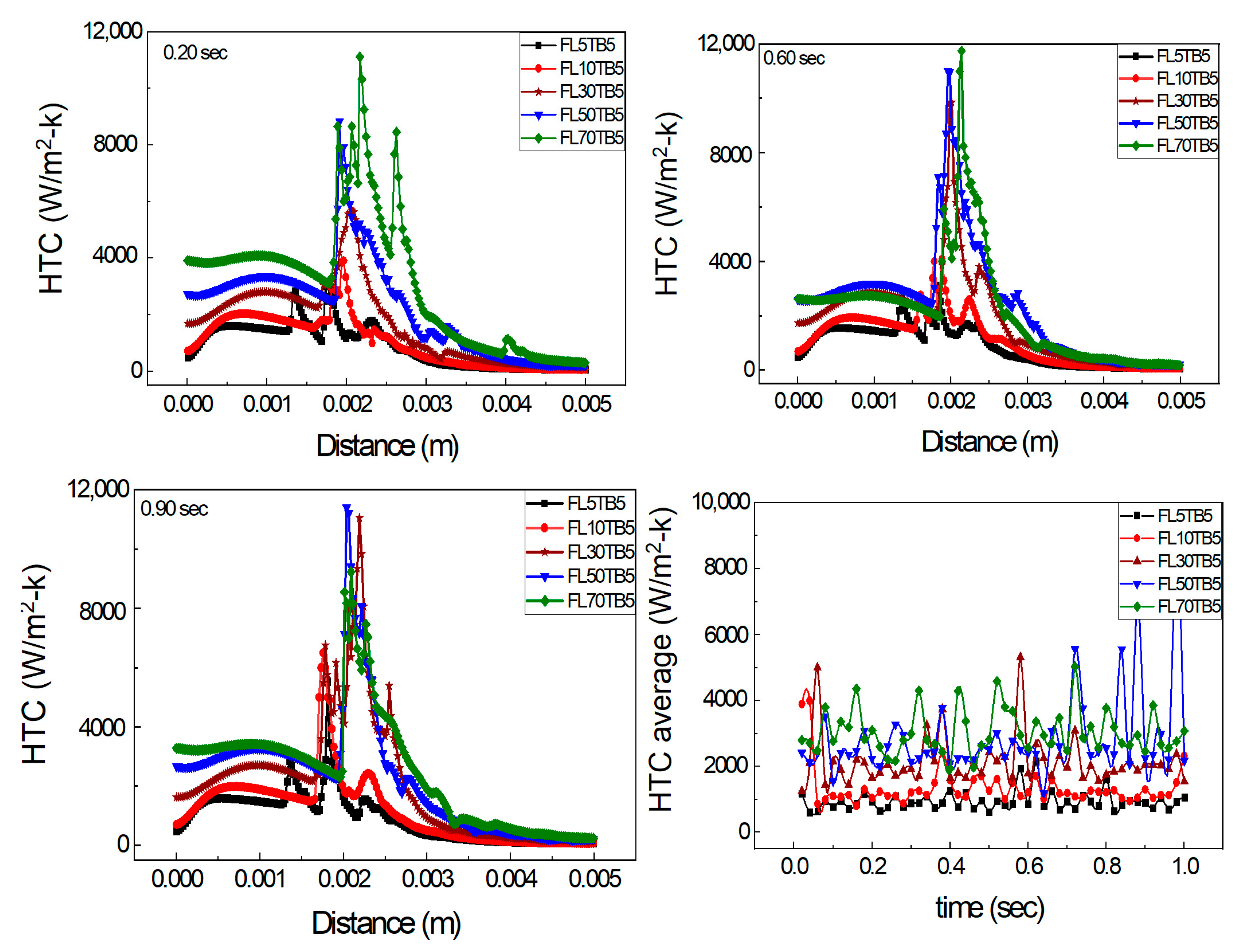 Micromachines 14 01760 g014 Micromachines 14 01760 g014