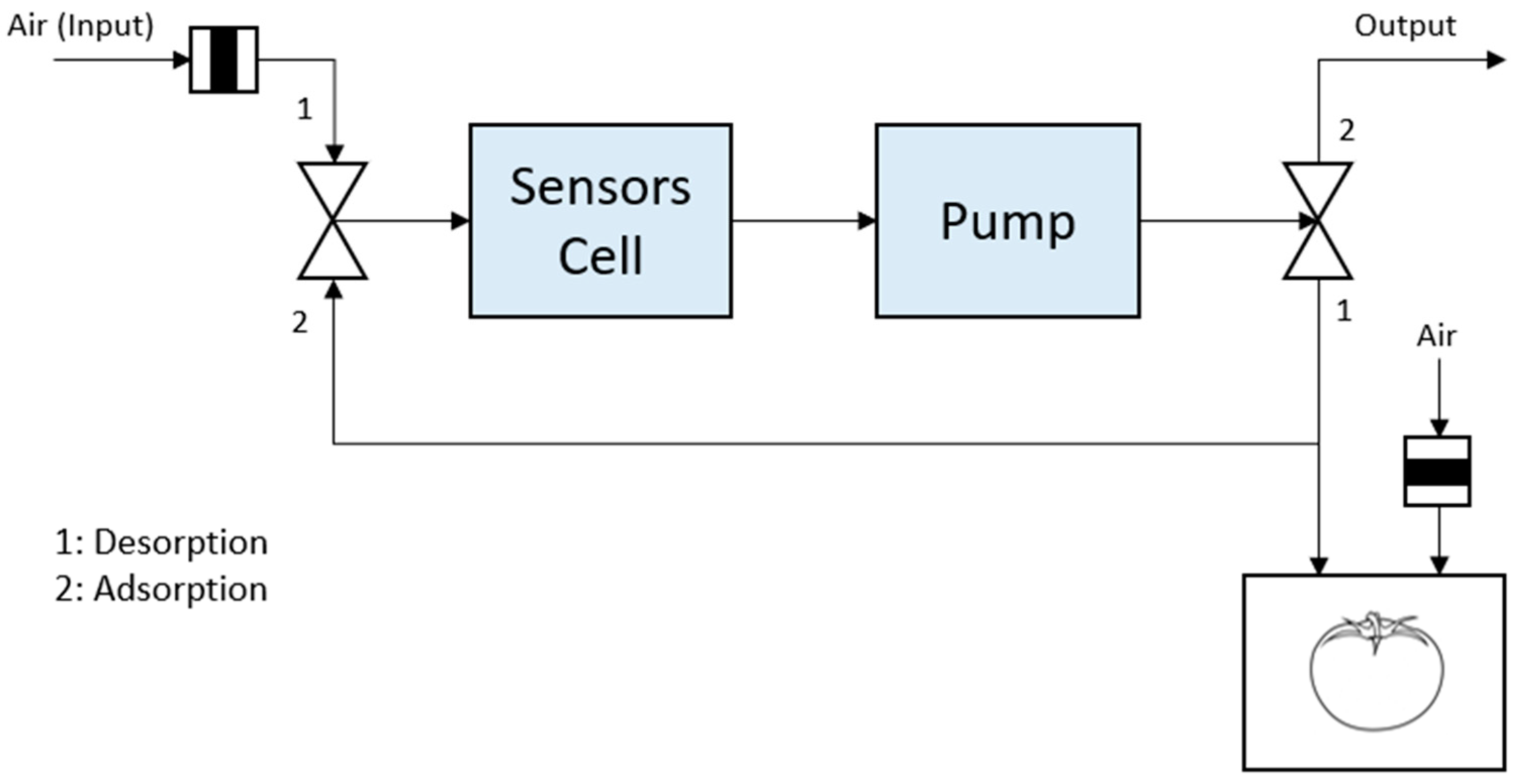 Micromachines 14 01761 g003