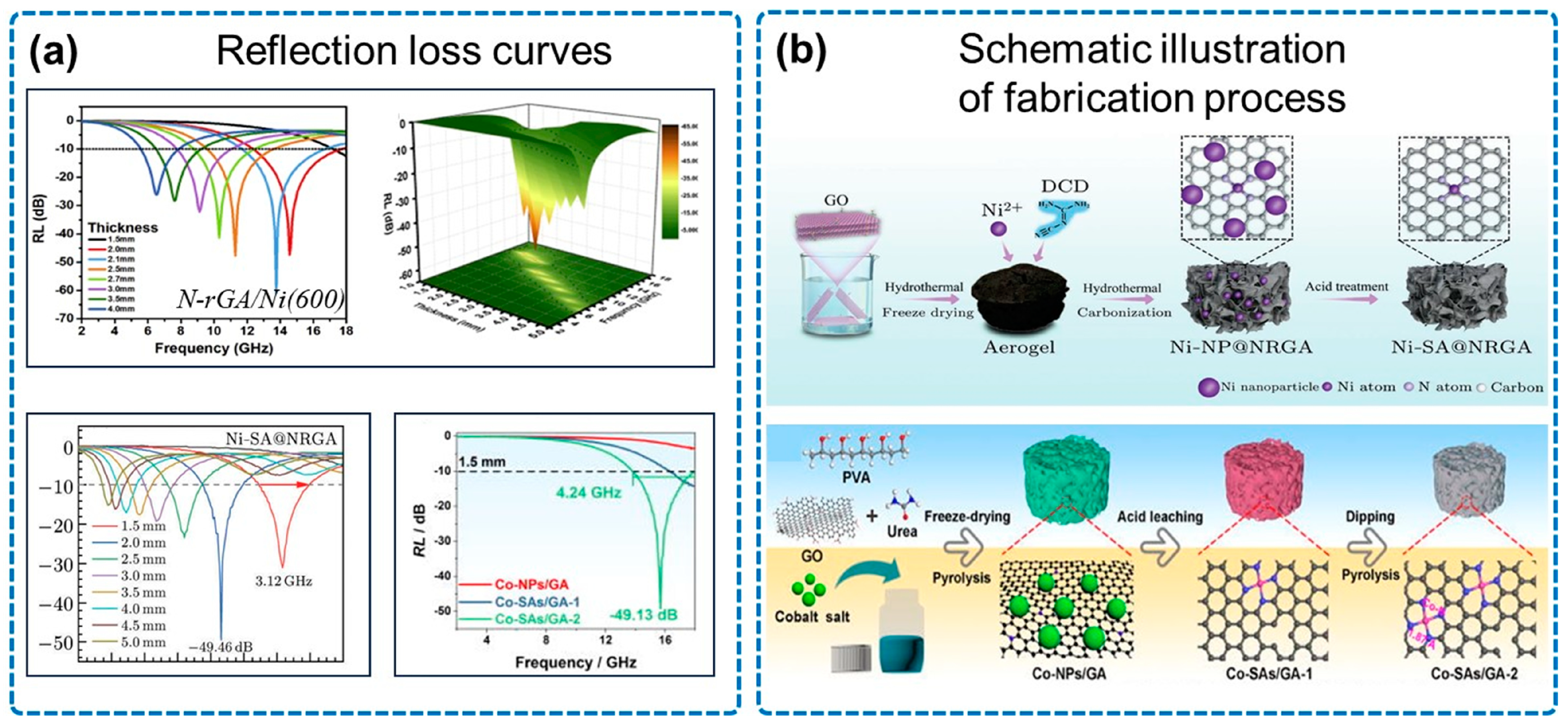 Micromachines 14 01762 g004