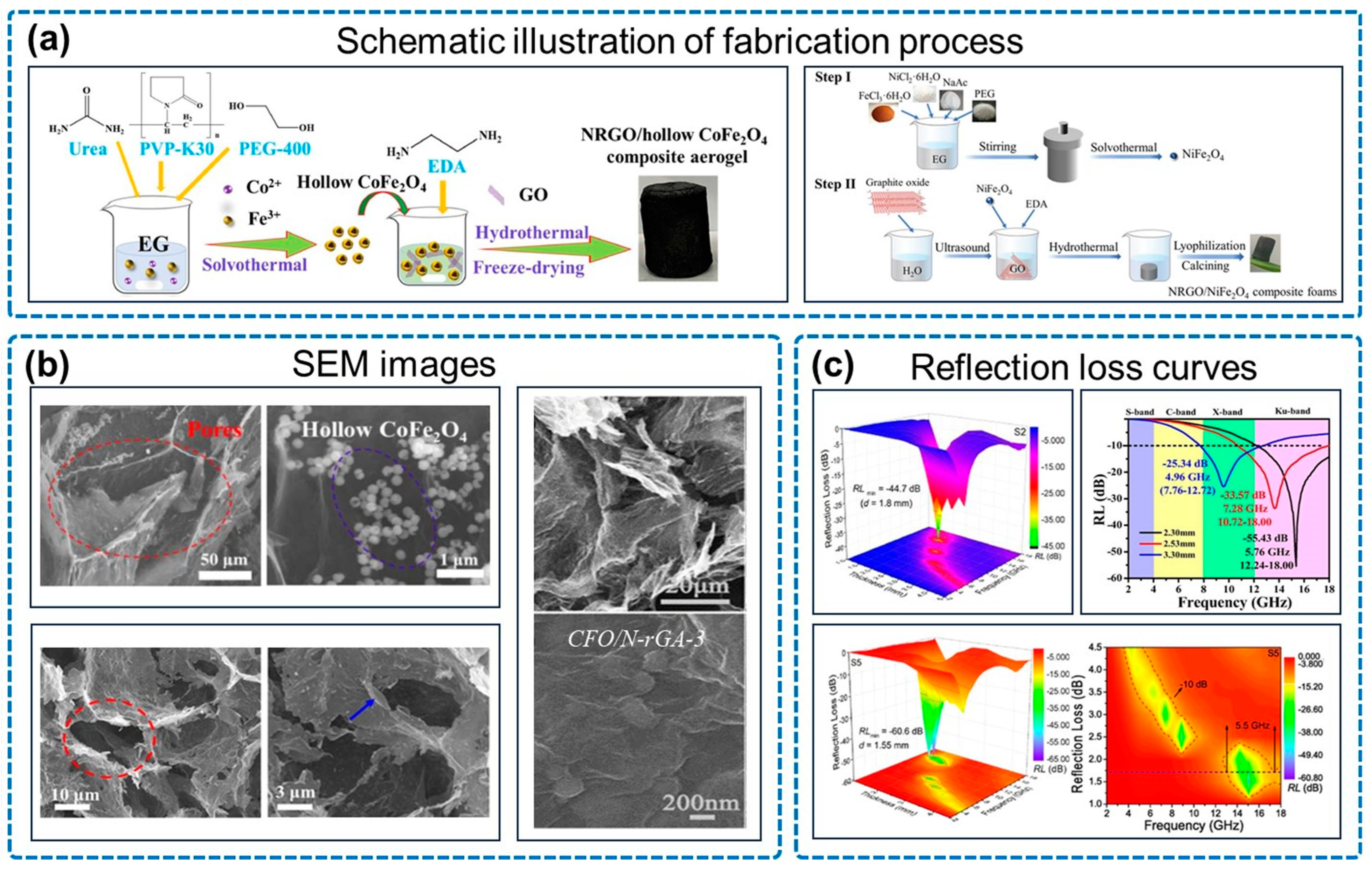 Micromachines 14 01762 g007
