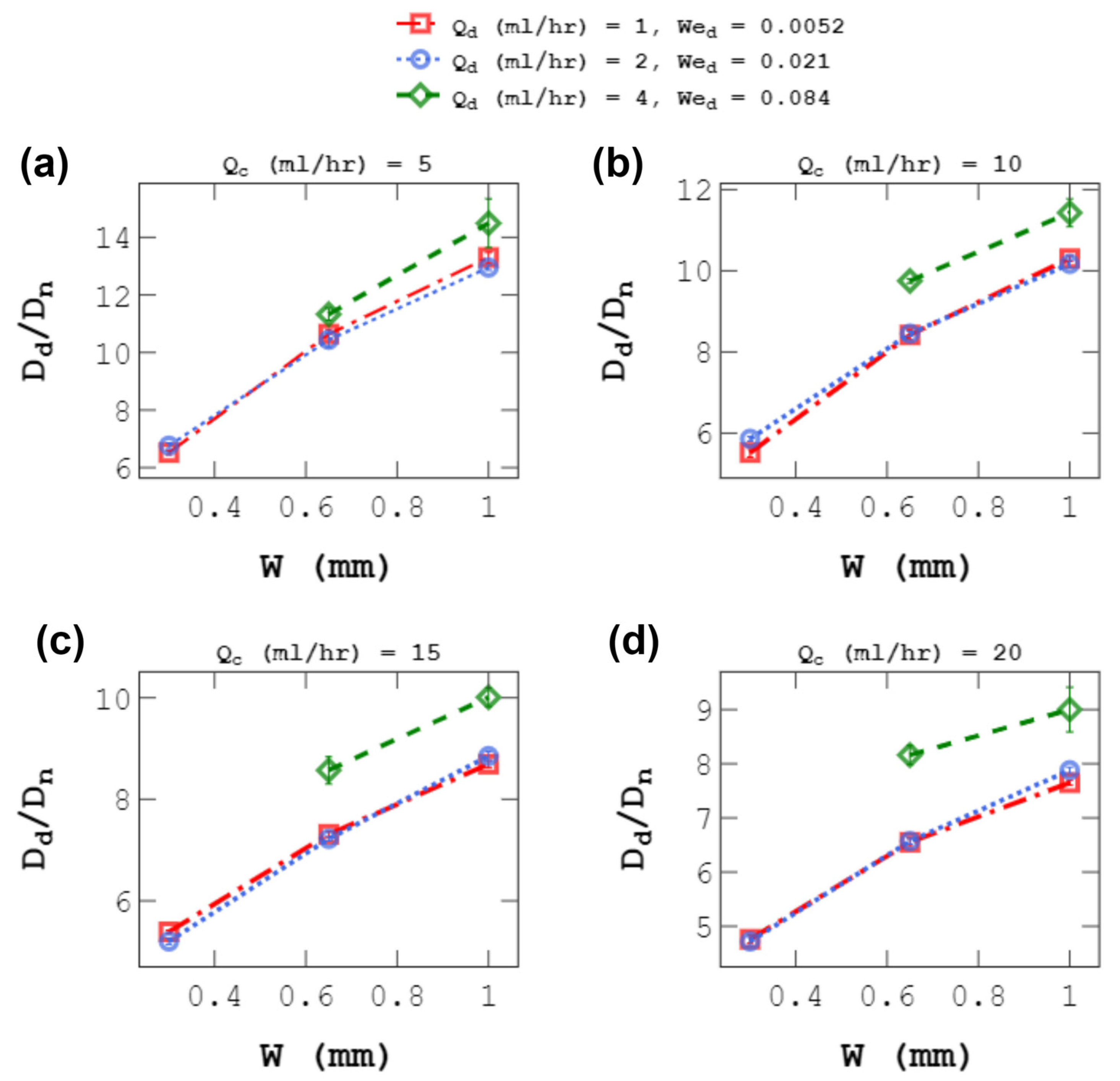 Micromachines 14 01770 g011
