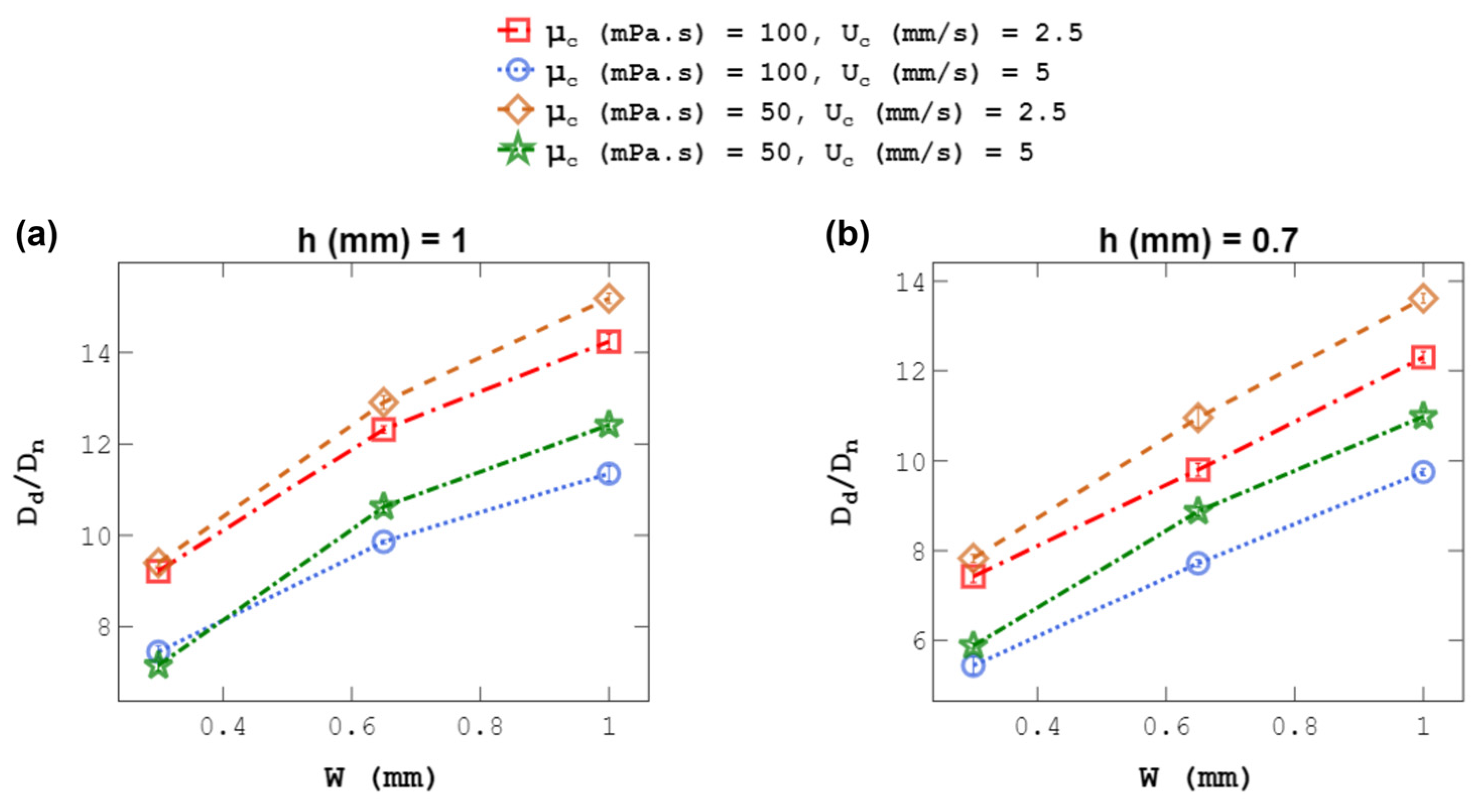 Micromachines 14 01770 g012