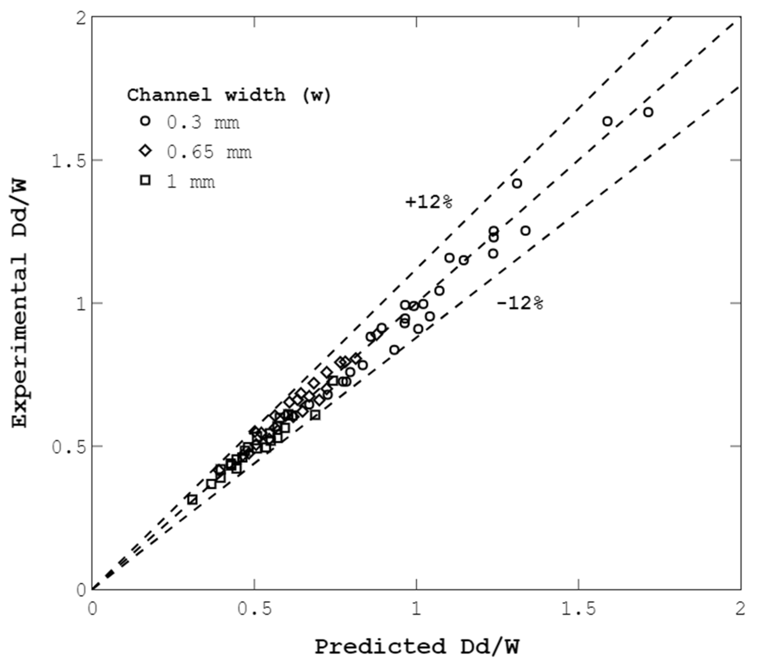 Micromachines 14 01770 g014