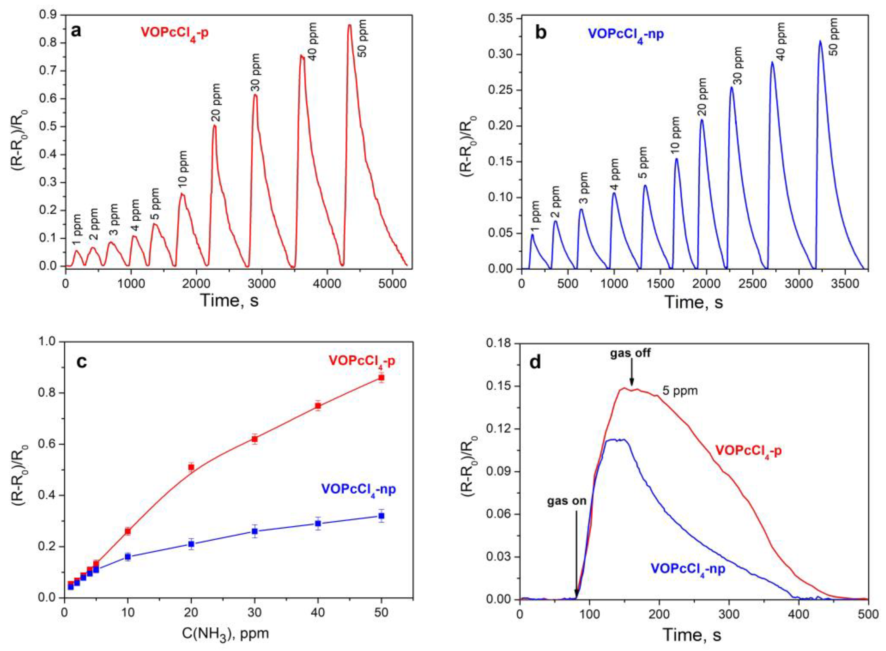 Micromachines 14 01773 g008 Micromachines 14 01773 g008