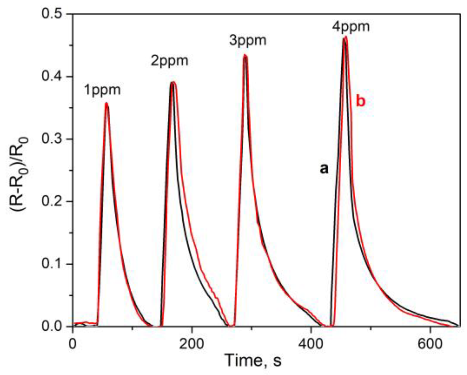 Micromachines 14 01773 g012 Micromachines 14 01773 g012