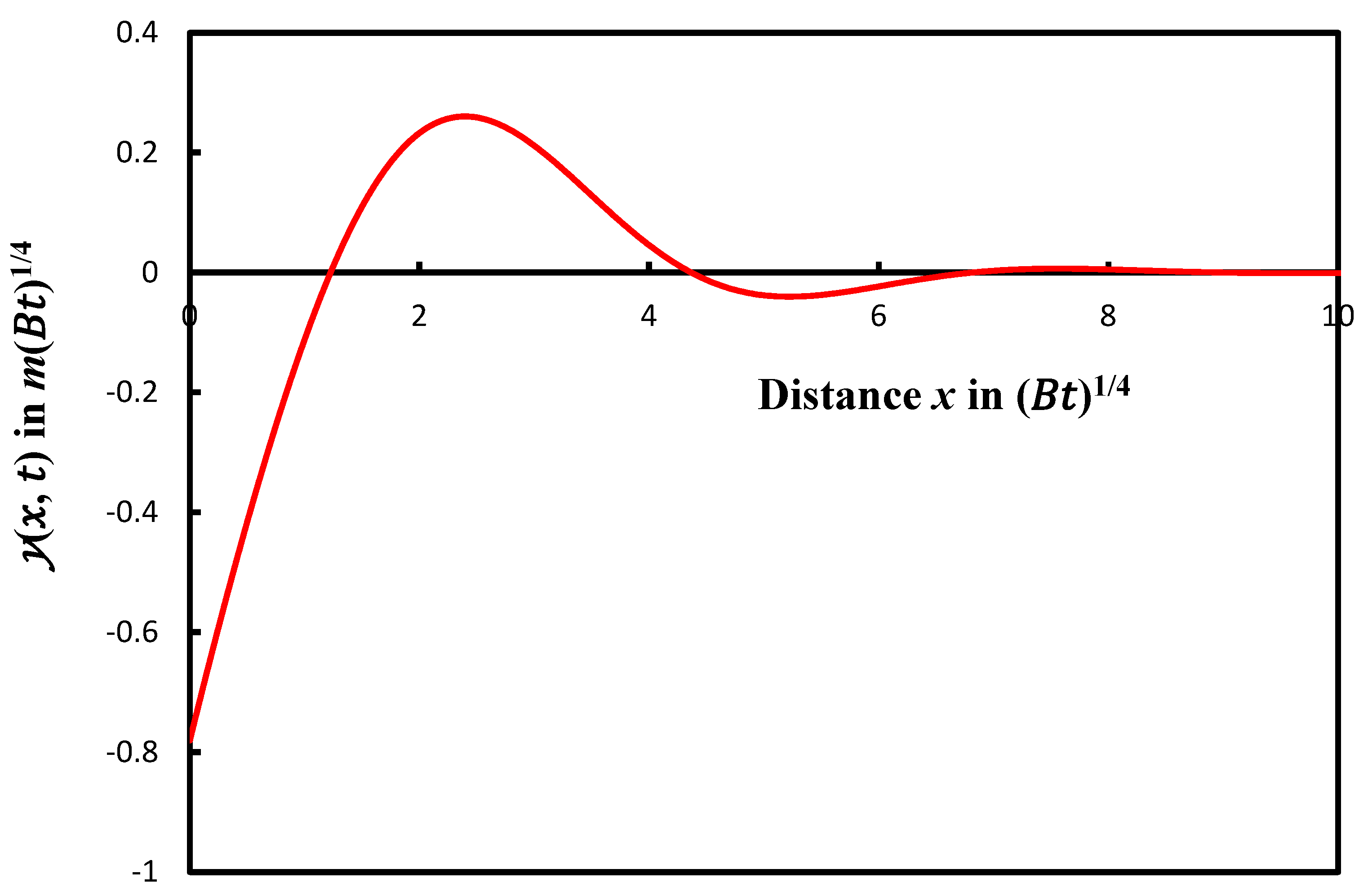 Micromachines 14 01781 g001
