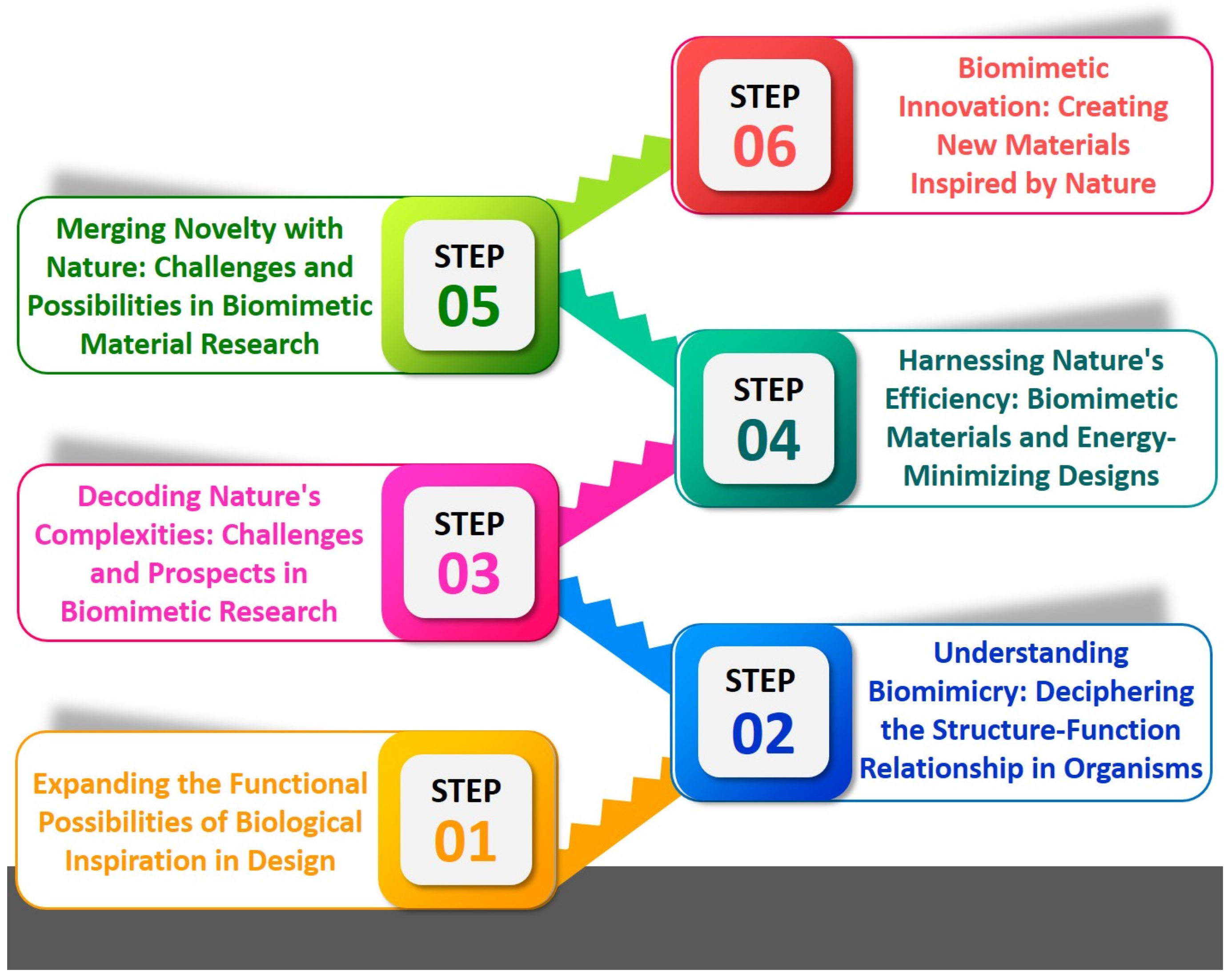 Micromachines 14 01786 g002