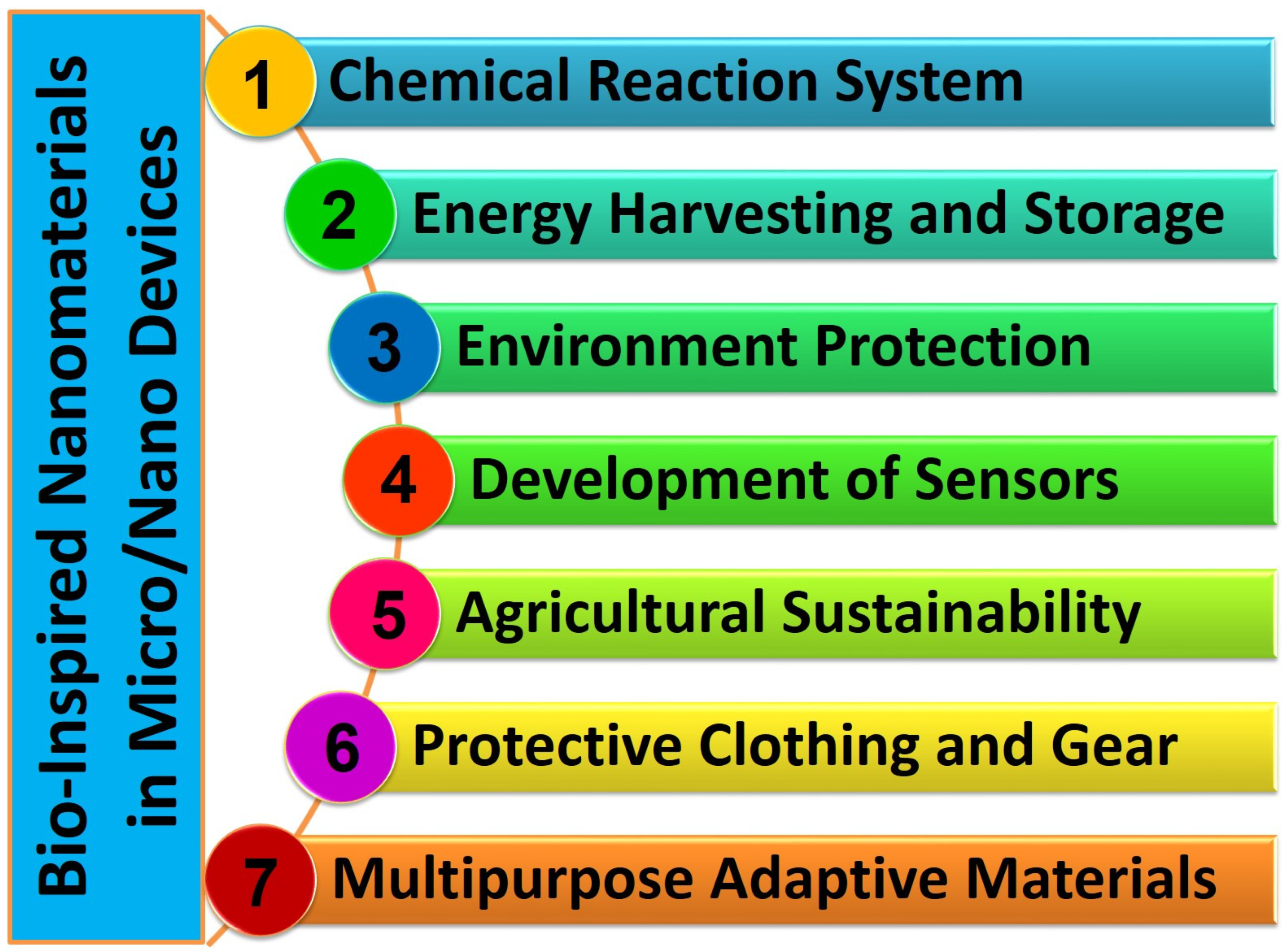 Micromachines 14 01786 g005