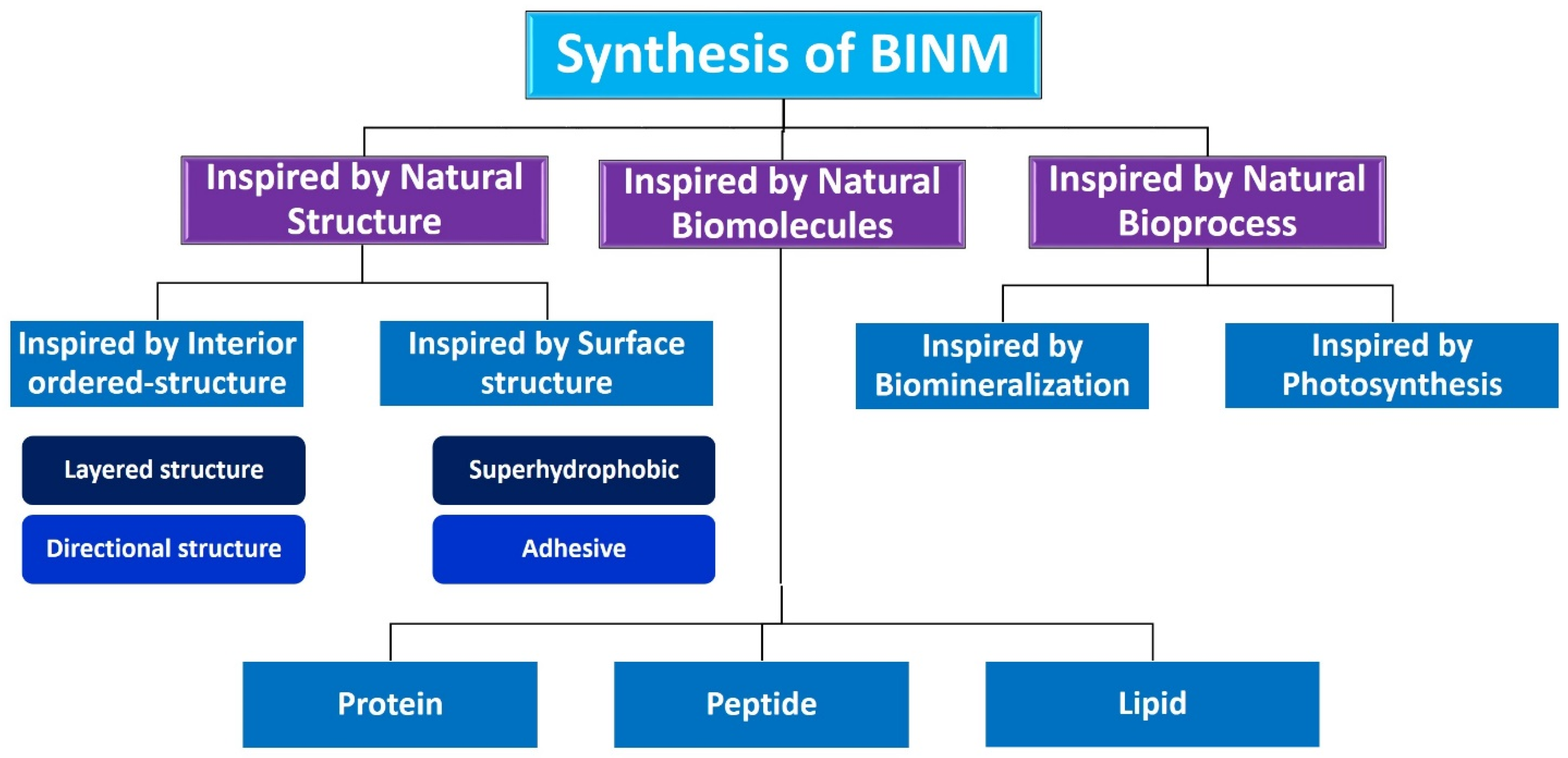 Micromachines 14 01786 g006