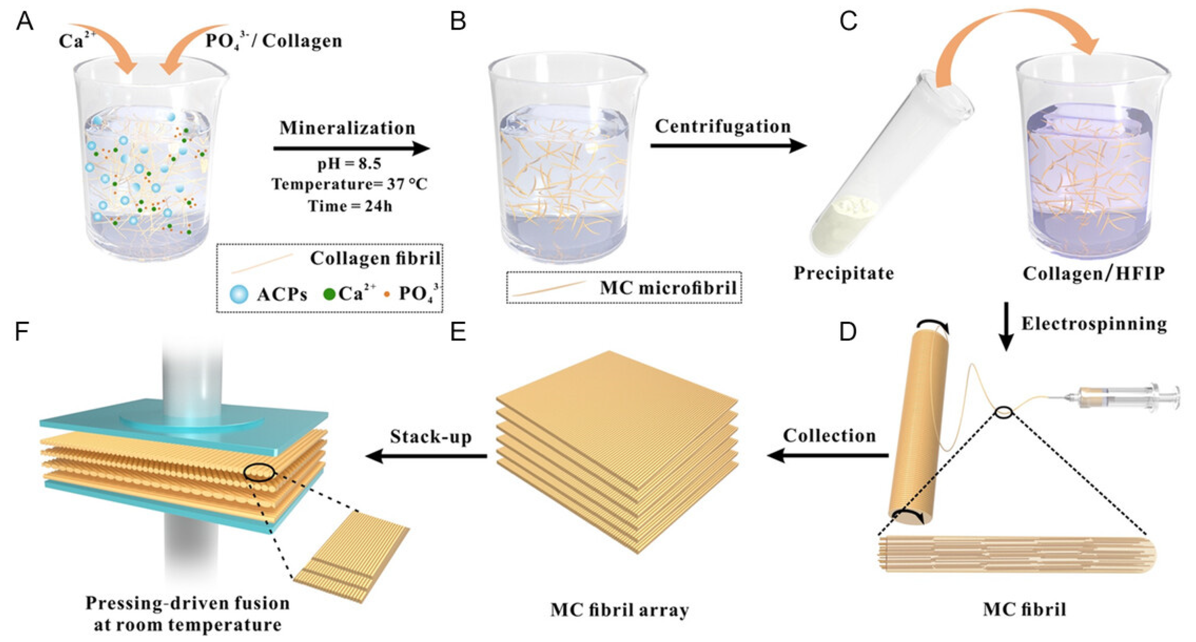 Micromachines 14 01786 g007