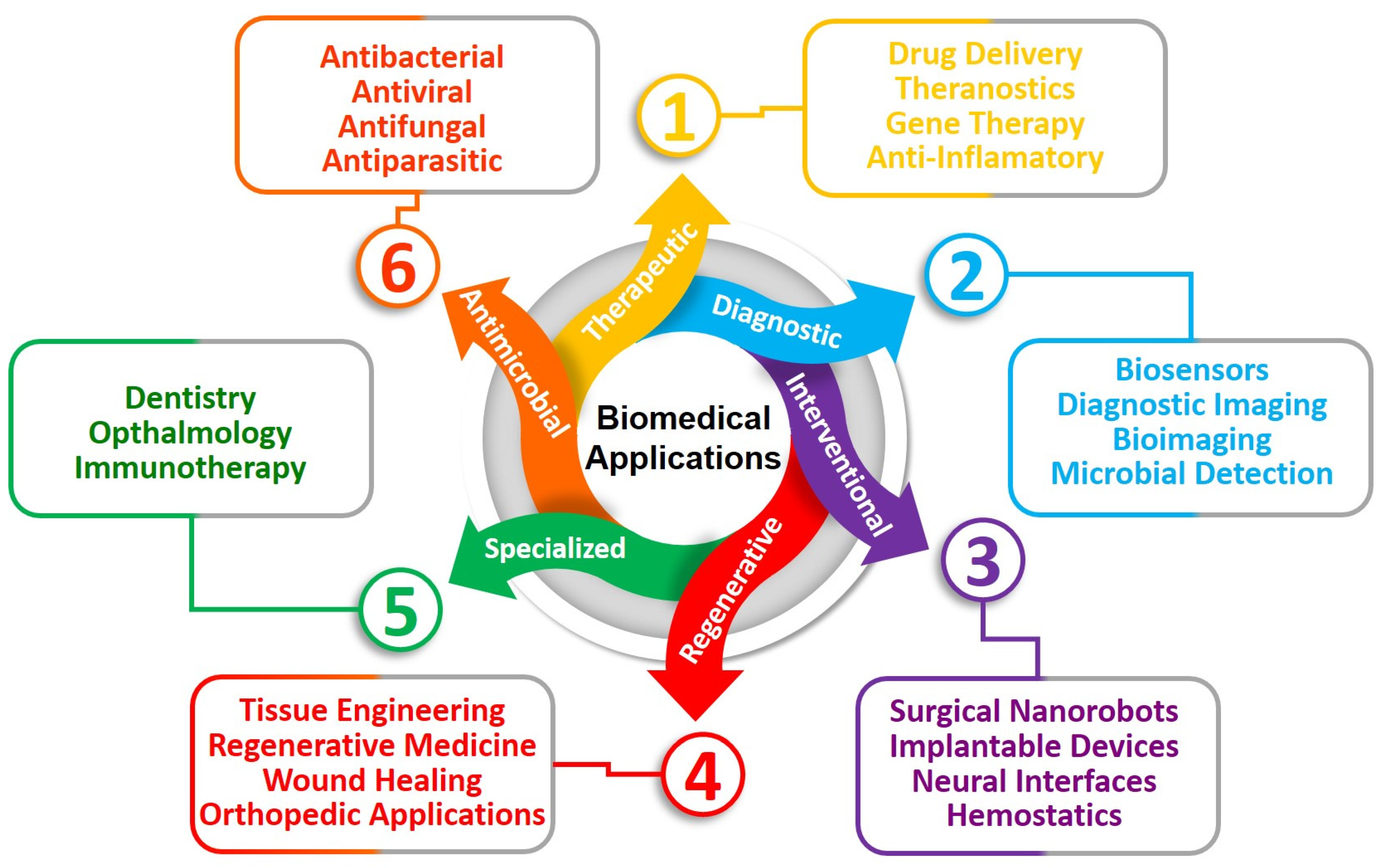 Micromachines 14 01786 g015
