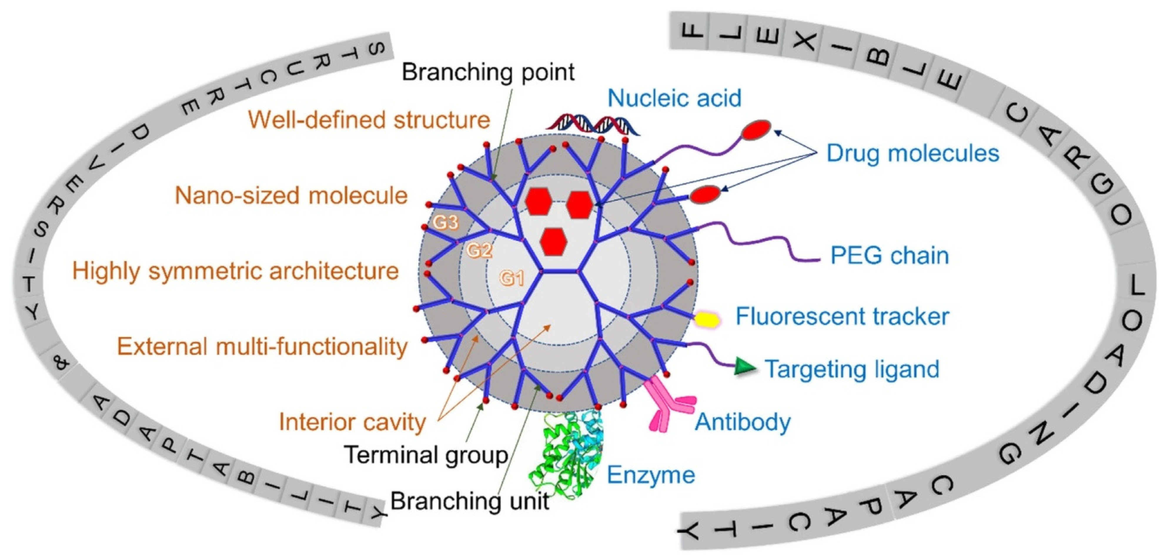 Micromachines 14 01786 g017