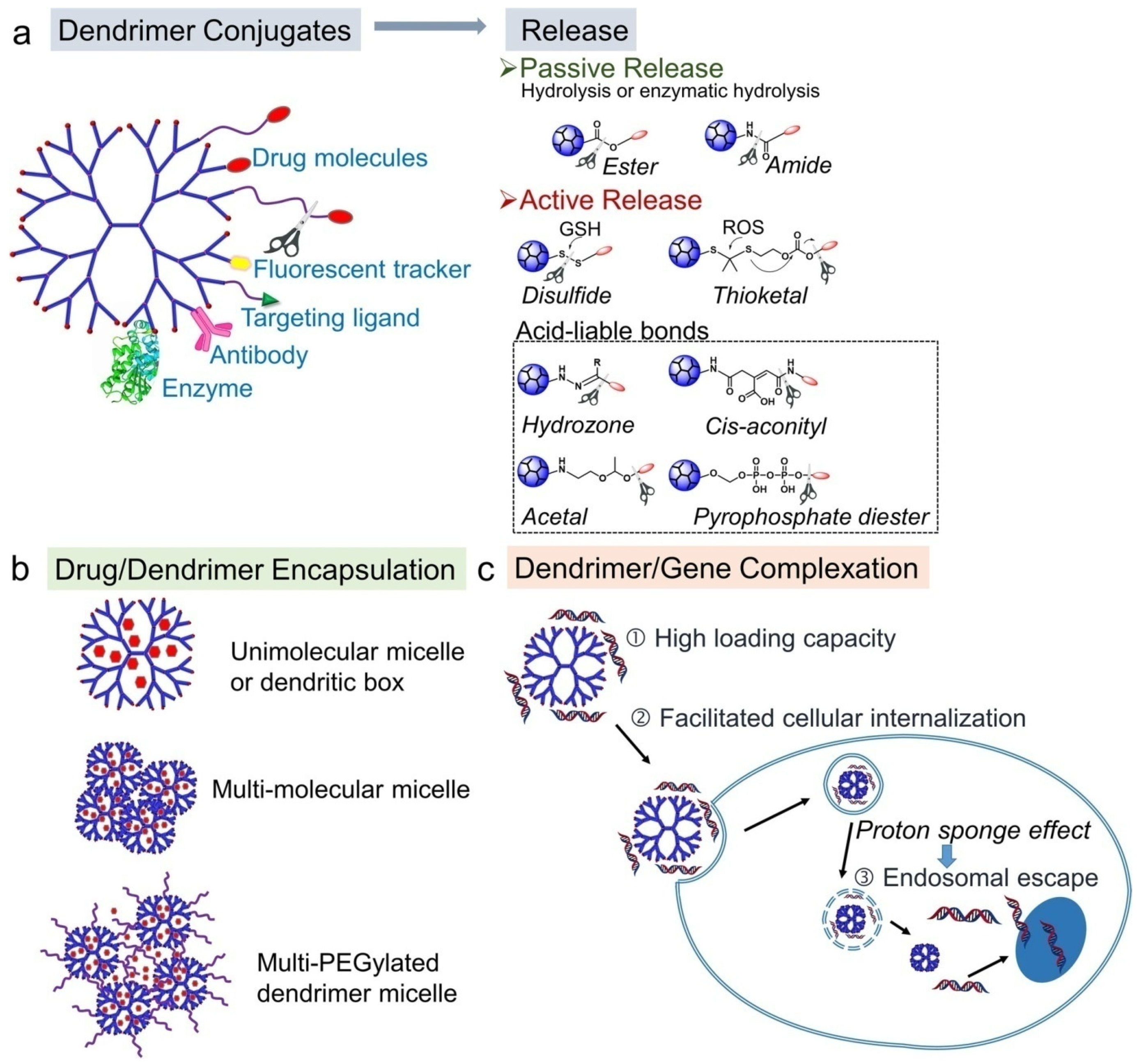 Micromachines 14 01786 g018