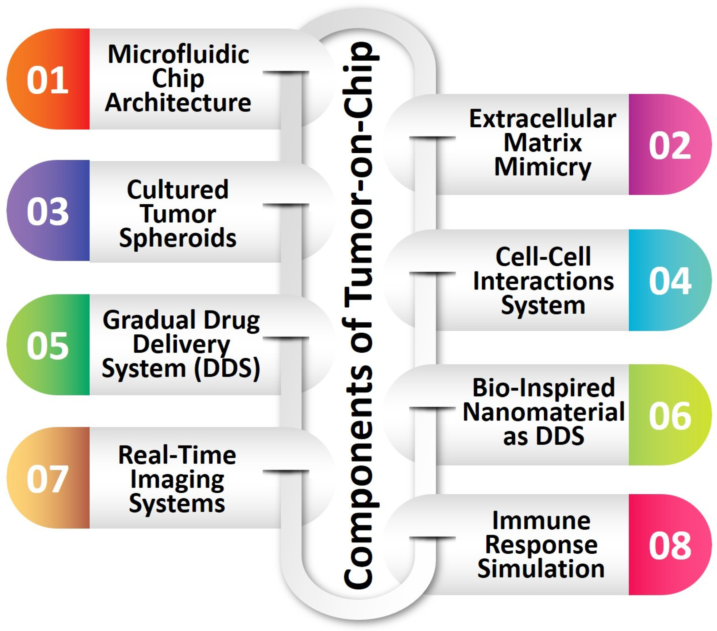 Micromachines 14 01786 g023