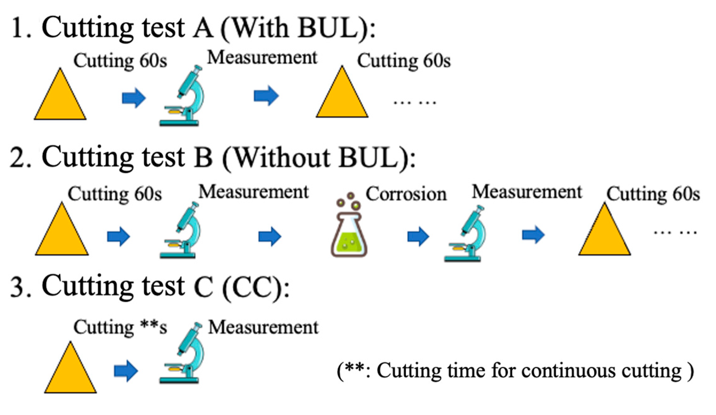 Micromachines 14 01787 g002 Micromachines 14 01787 g002