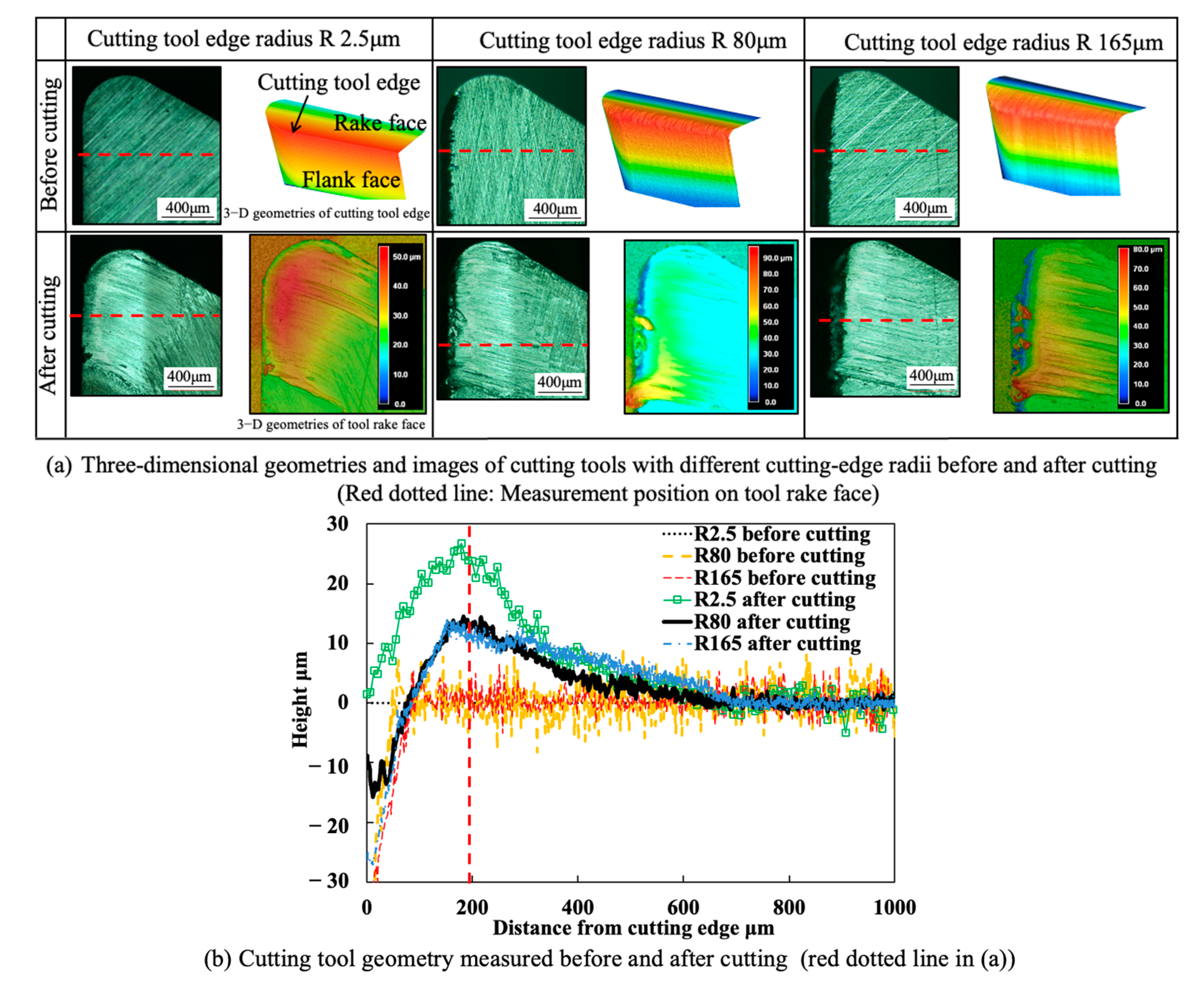 Micromachines 14 01787 g004 Micromachines 14 01787 g004