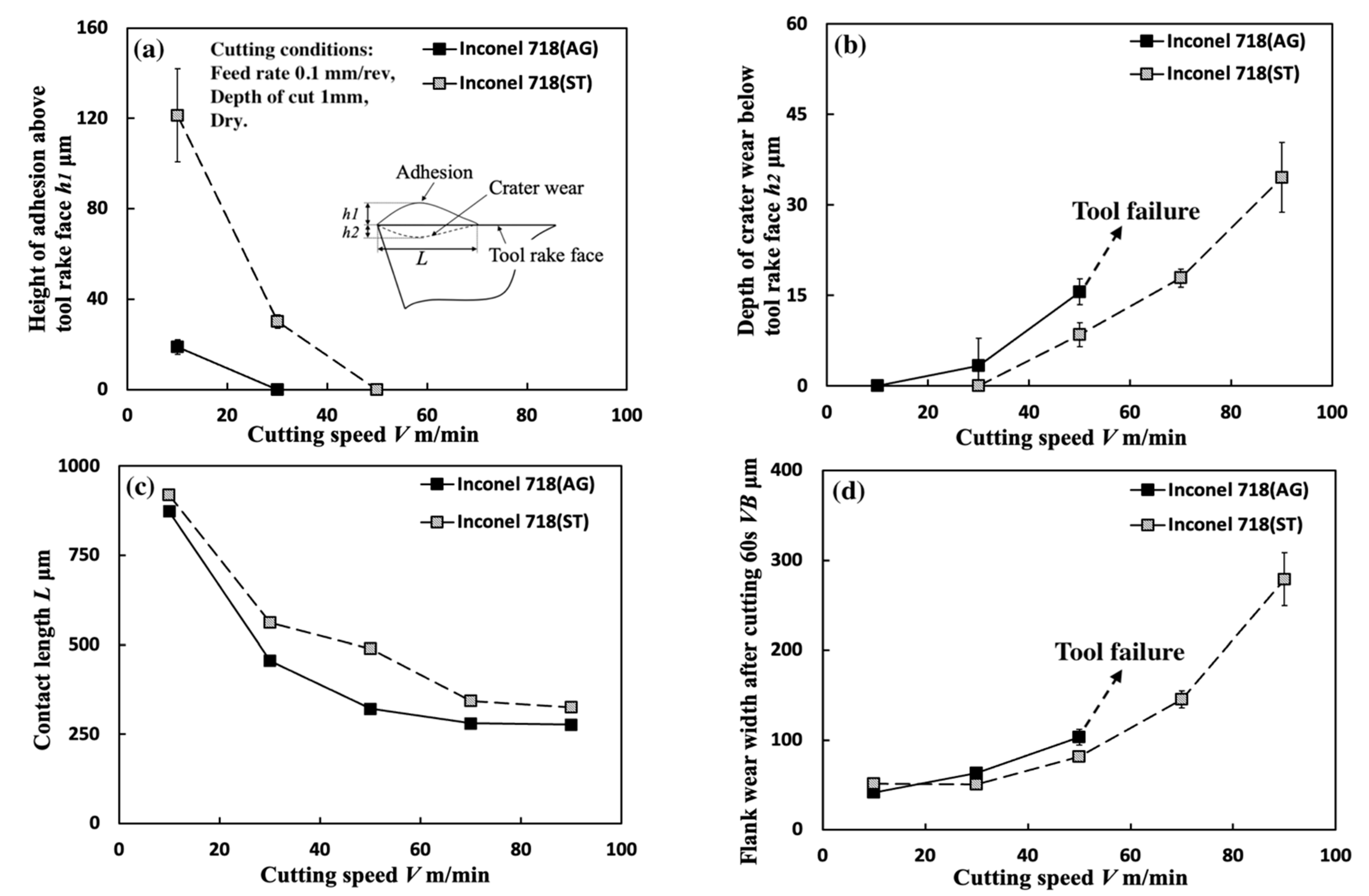 Micromachines 14 01787 g005 Micromachines 14 01787 g005