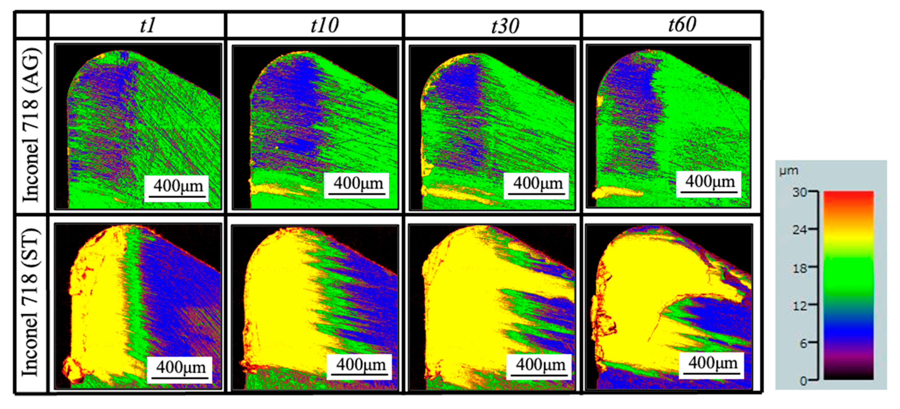 Micromachines 14 01787 g006 Micromachines 14 01787 g006