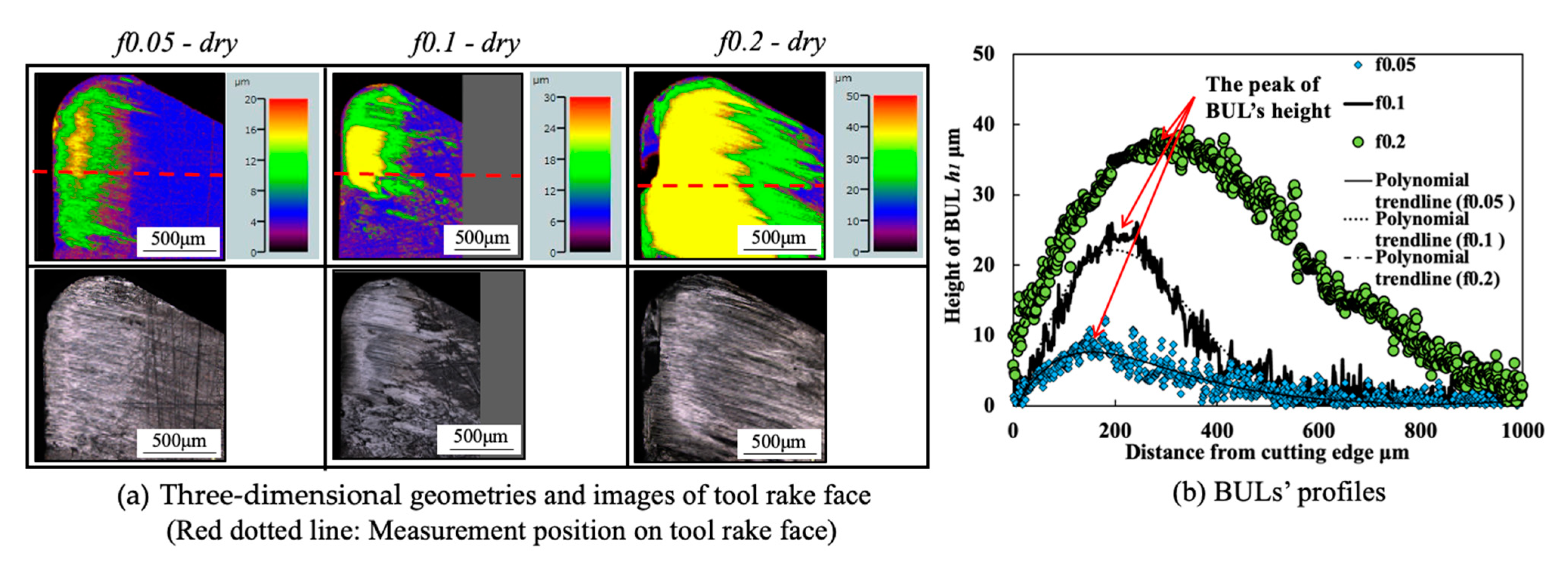Micromachines 14 01787 g009 Micromachines 14 01787 g009